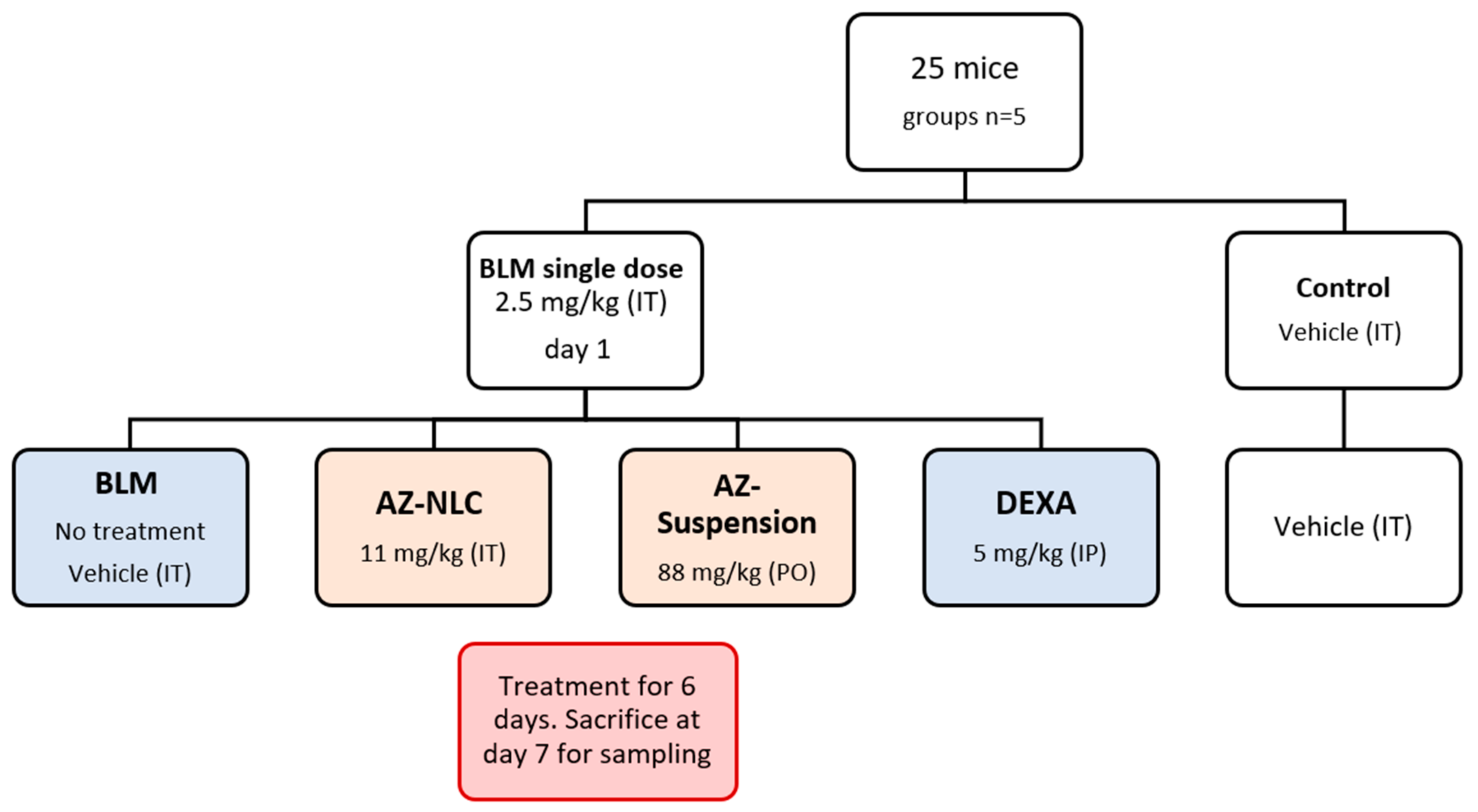 Molecules 27 08293 g006 Molecules 27 08293 g006