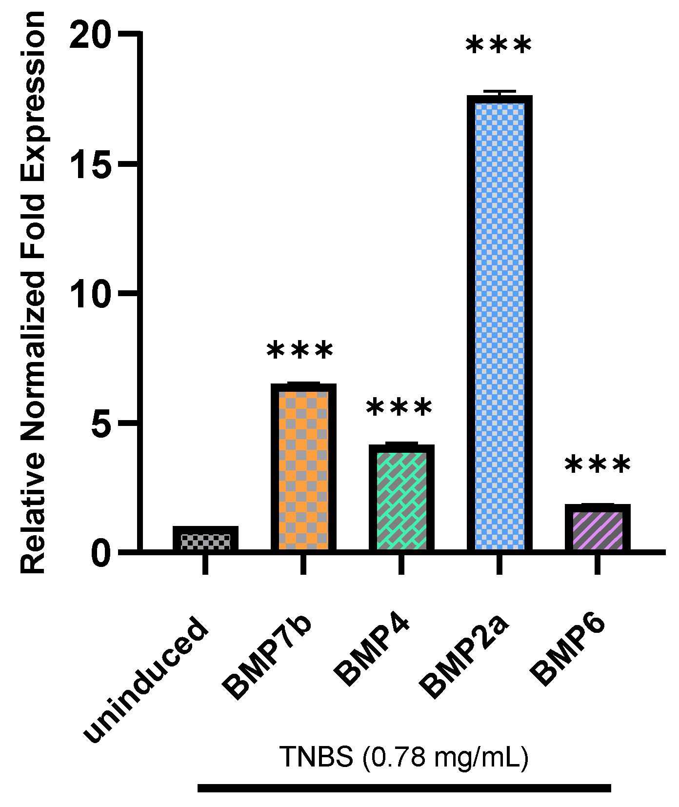 Molecules 27 08304 g007 Molecules 27 08304 g007