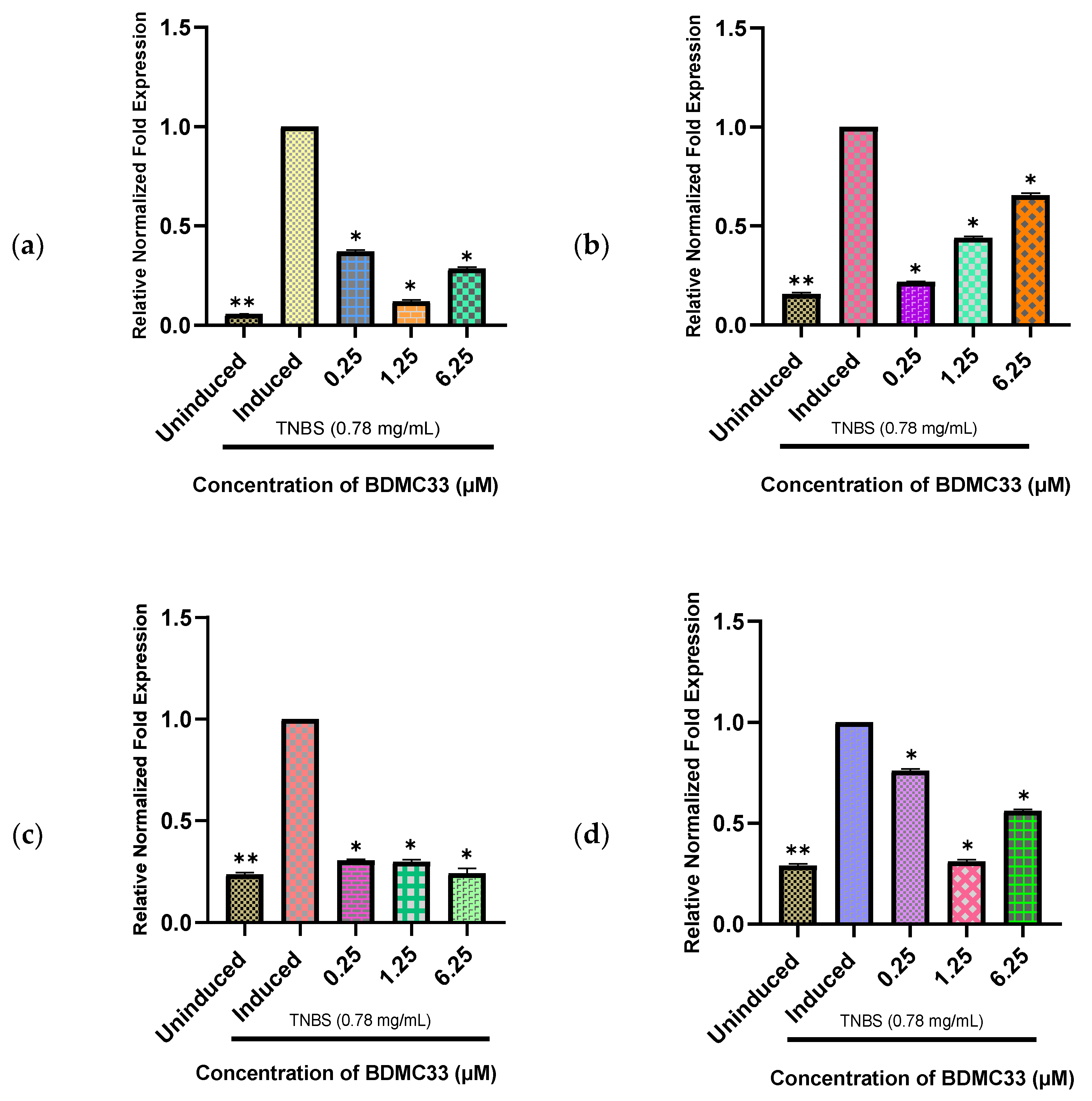 Molecules 27 08304 g008 Molecules 27 08304 g008