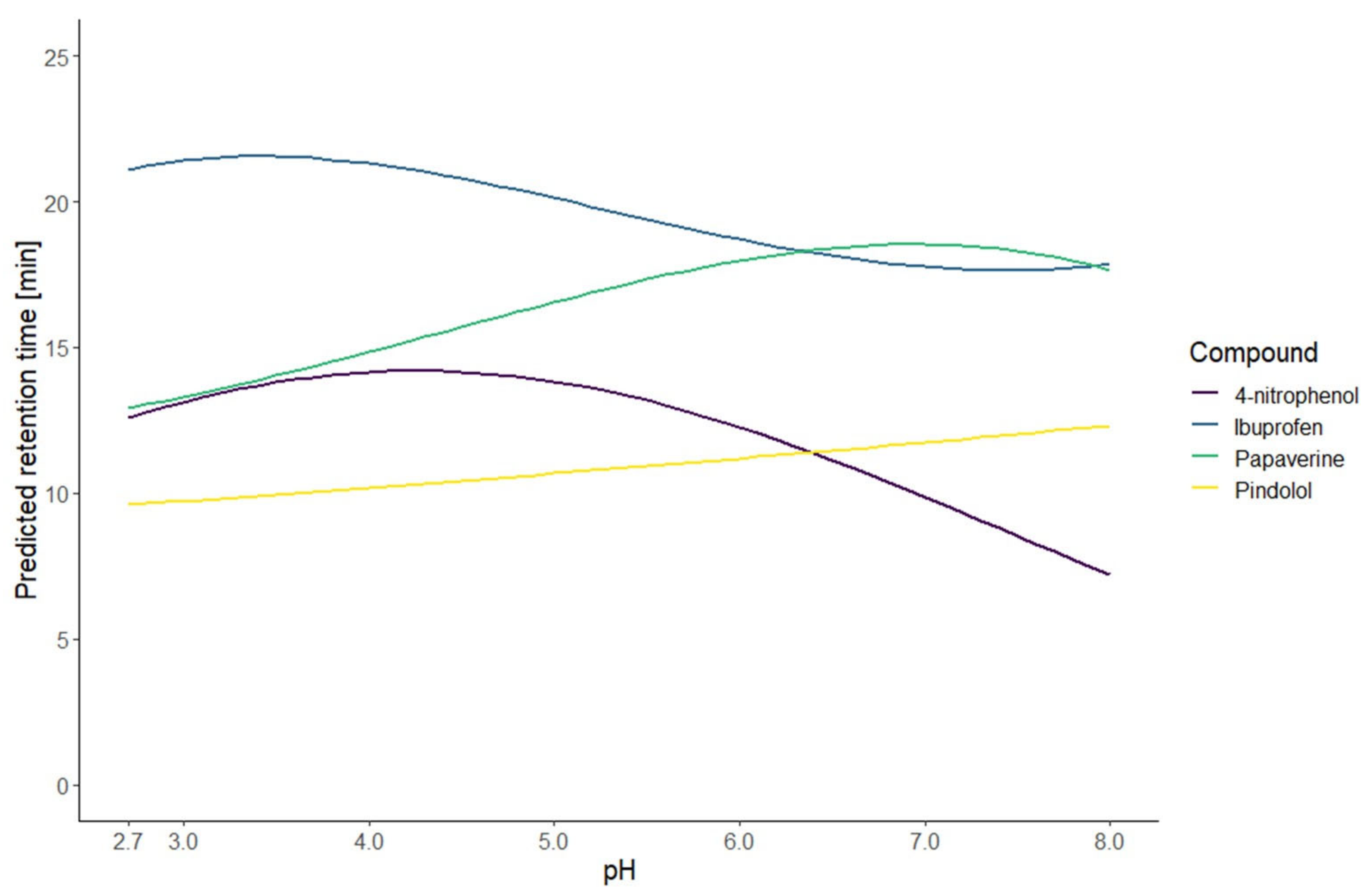Molecules 27 08306 g001