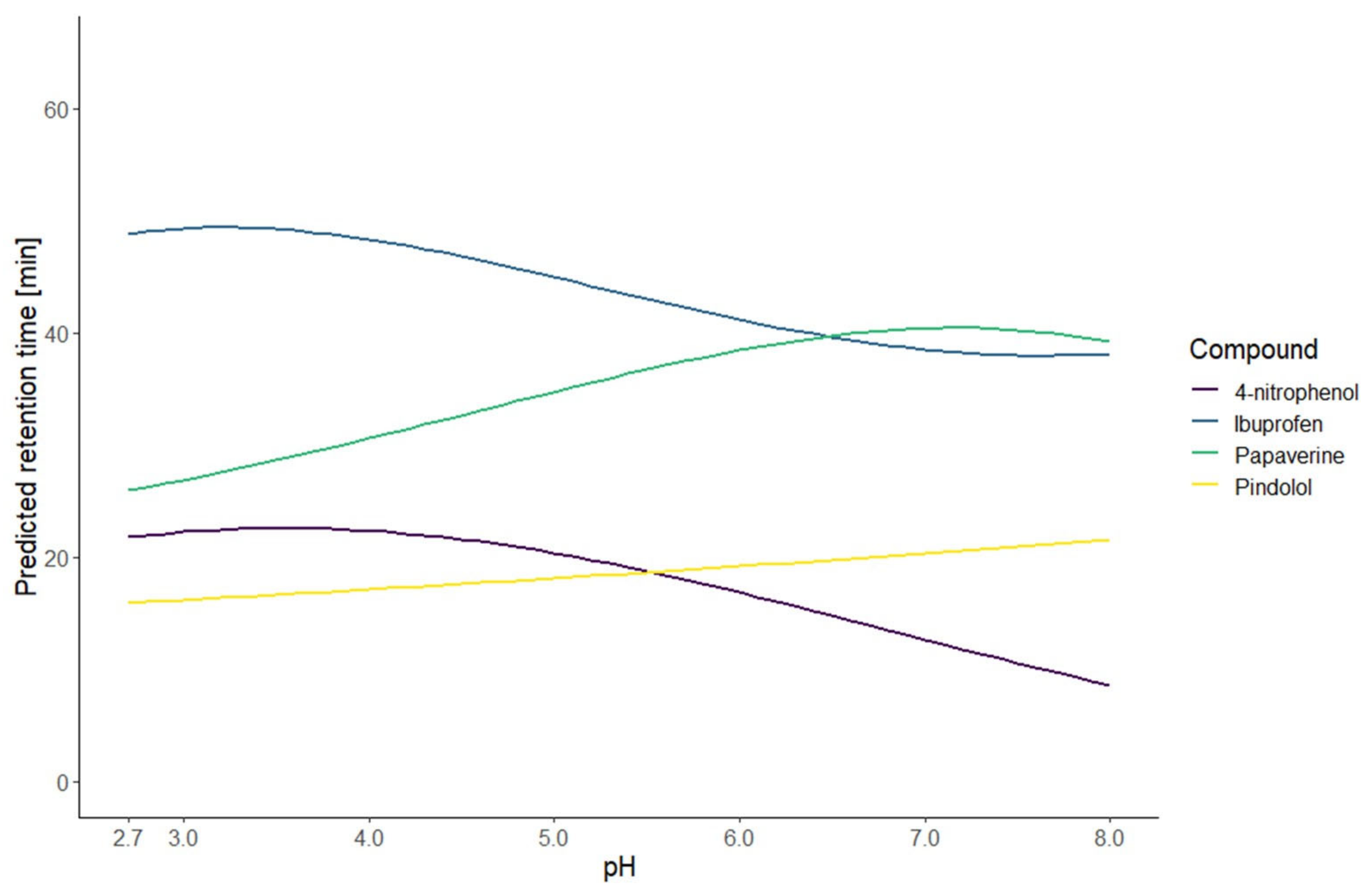 Molecules 27 08306 g002