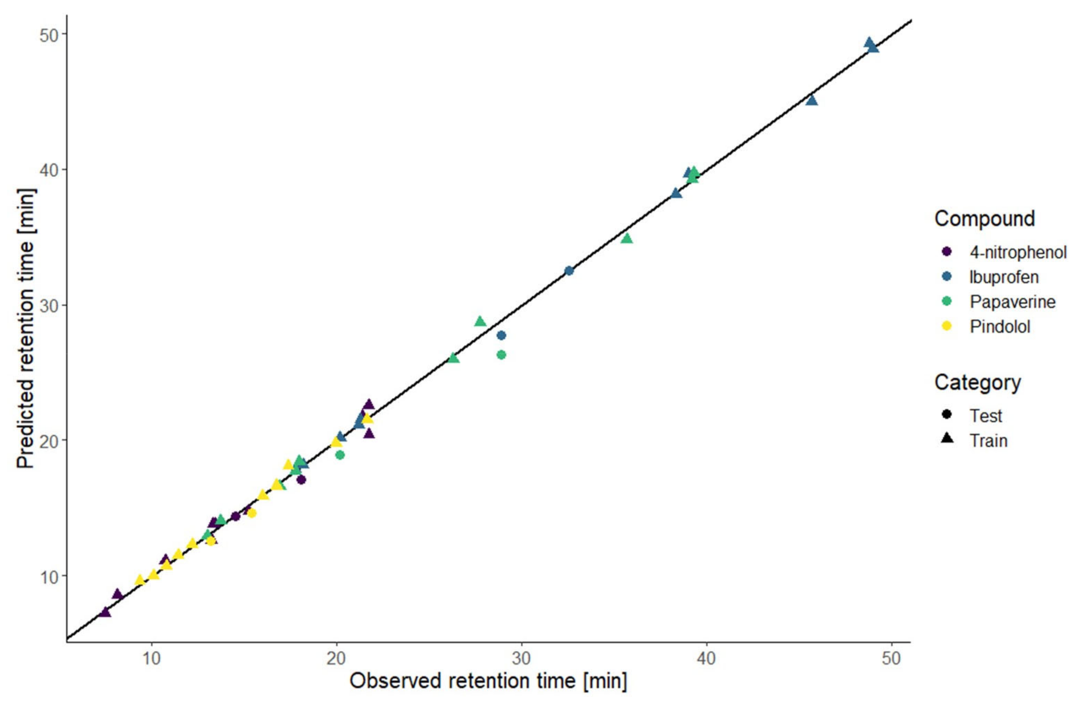 Molecules 27 08306 g003