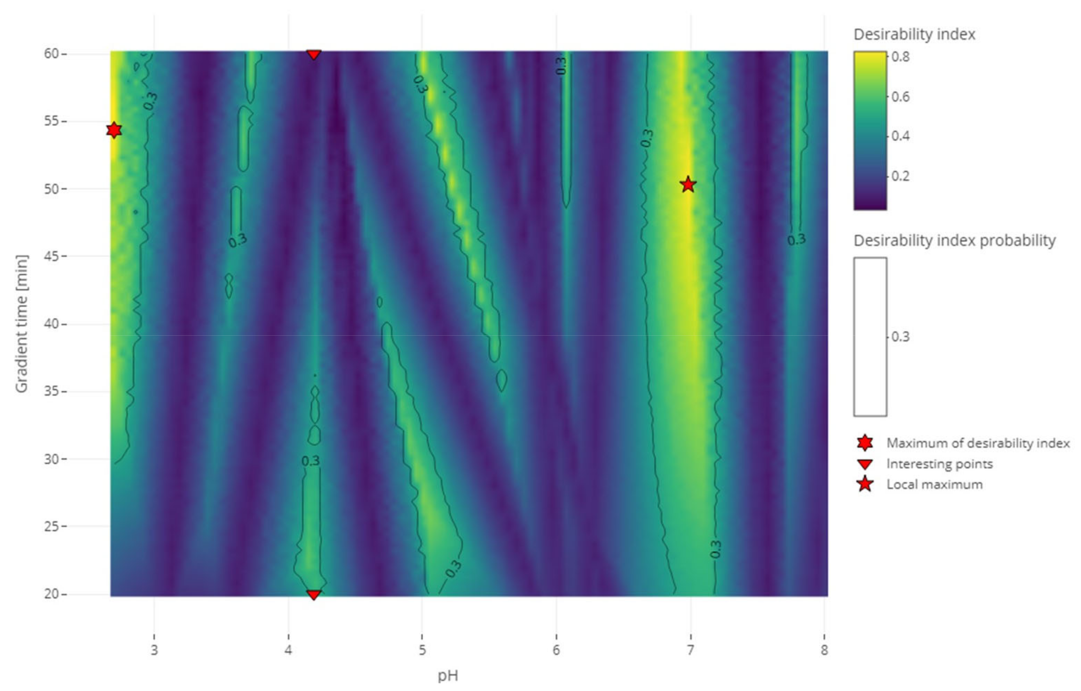 Molecules 27 08306 g005