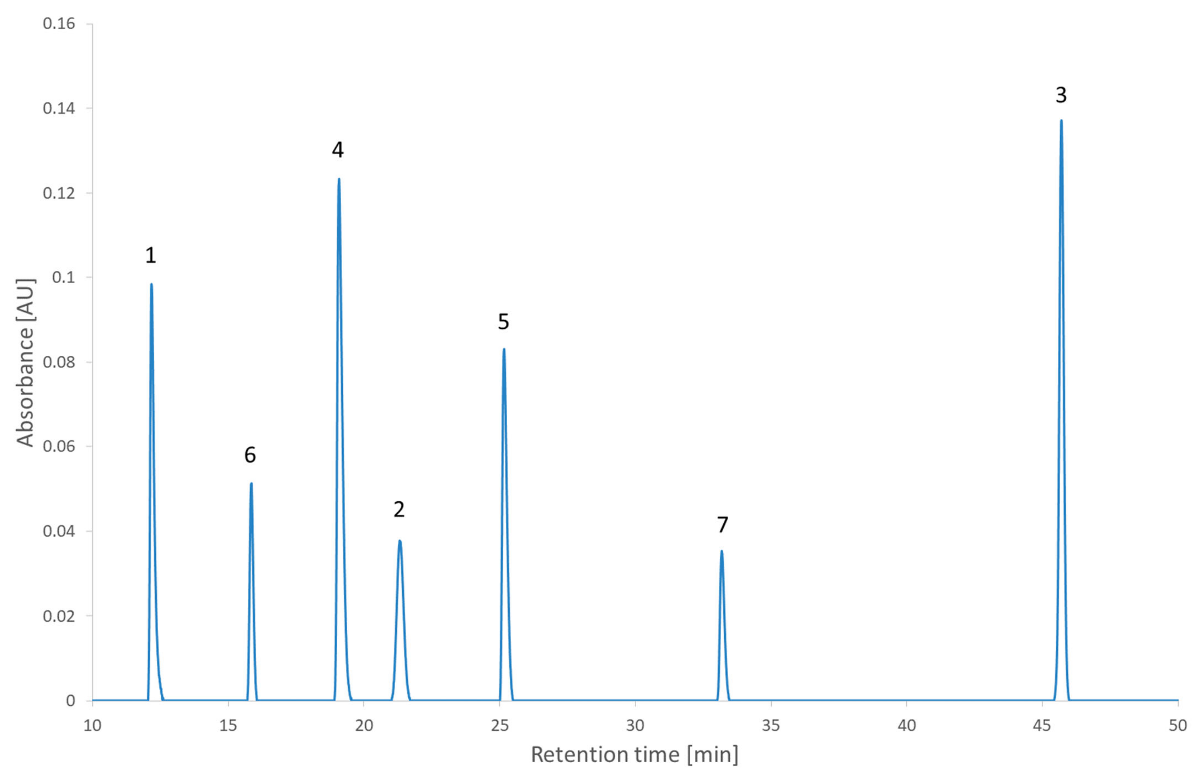 Molecules 27 08306 g006