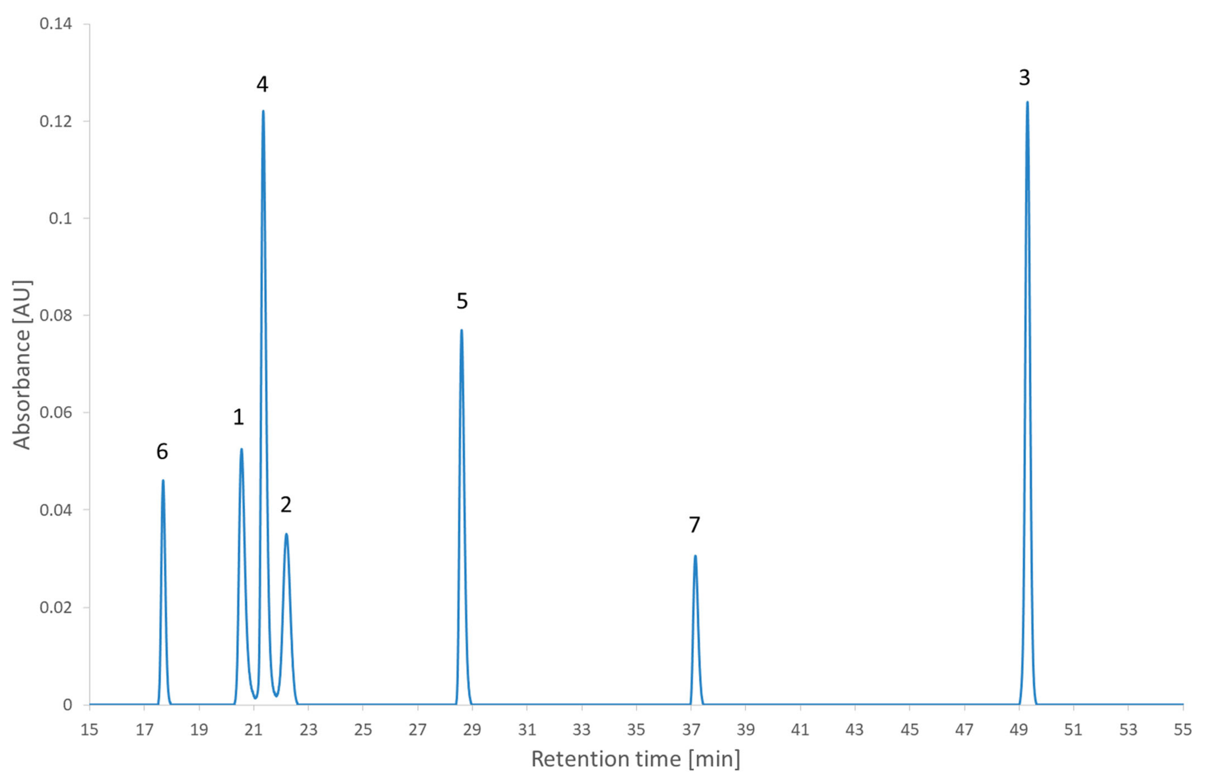 Molecules 27 08306 g009