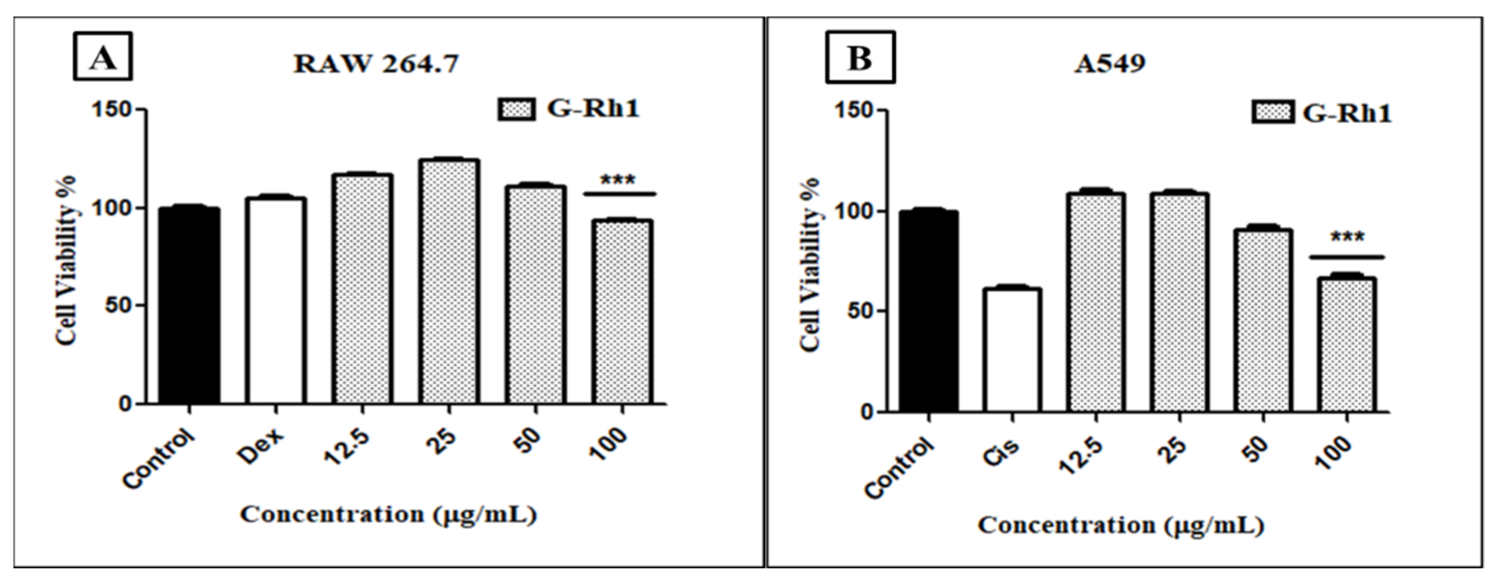 Molecules 27 08311 g009 Molecules 27 08311 g009