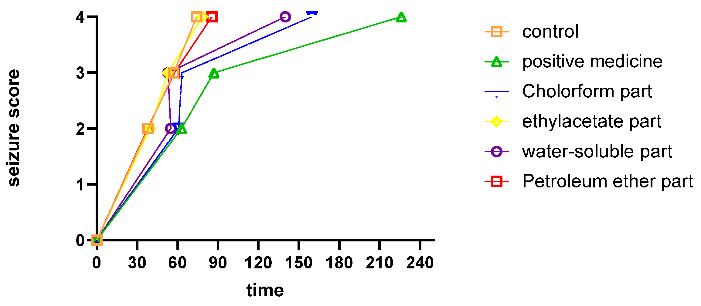 Molecules 27 08315 g004 Molecules 27 08315 g004
