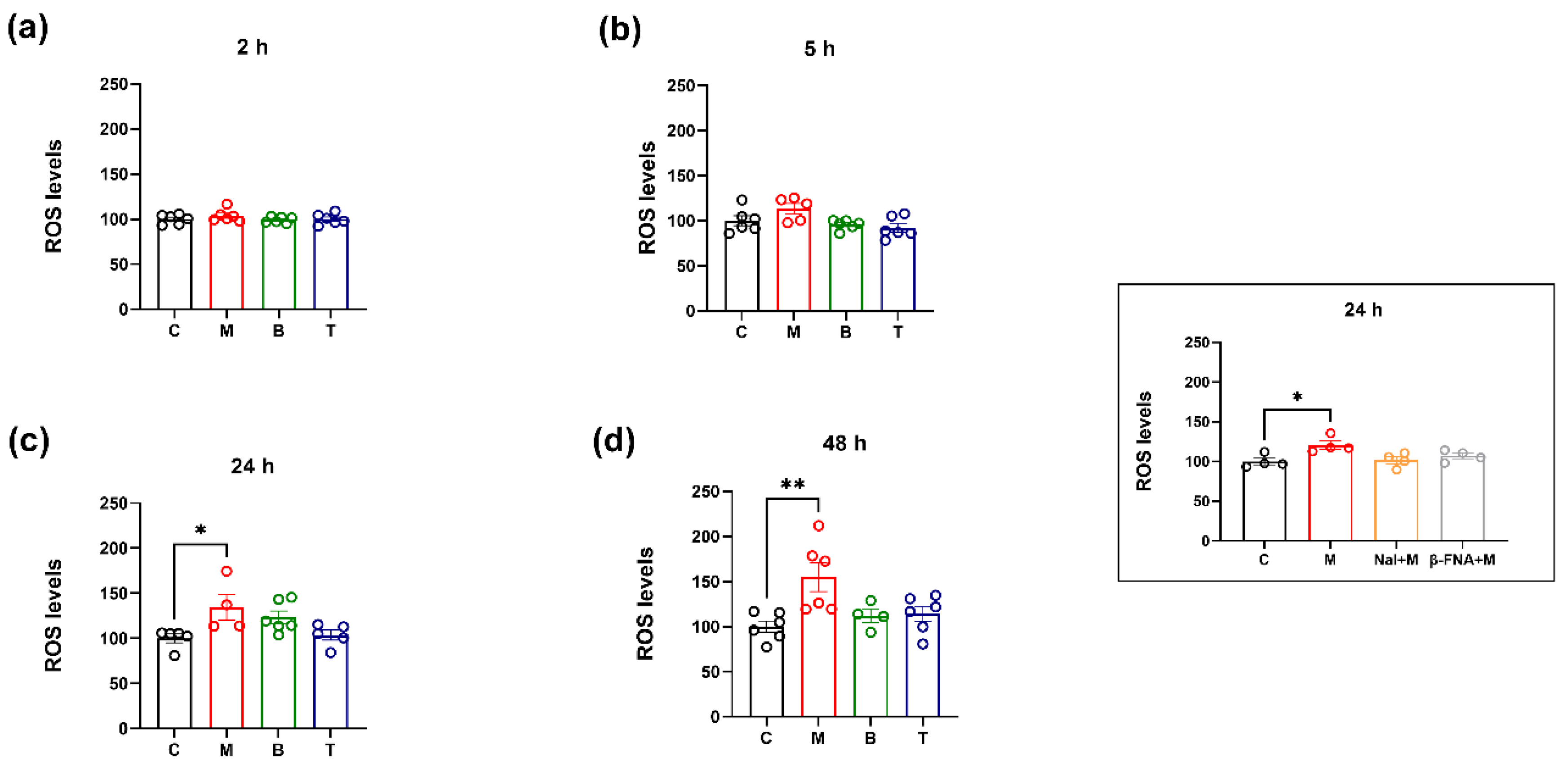 Molecules 27 08321 g001 Molecules 27 08321 g001
