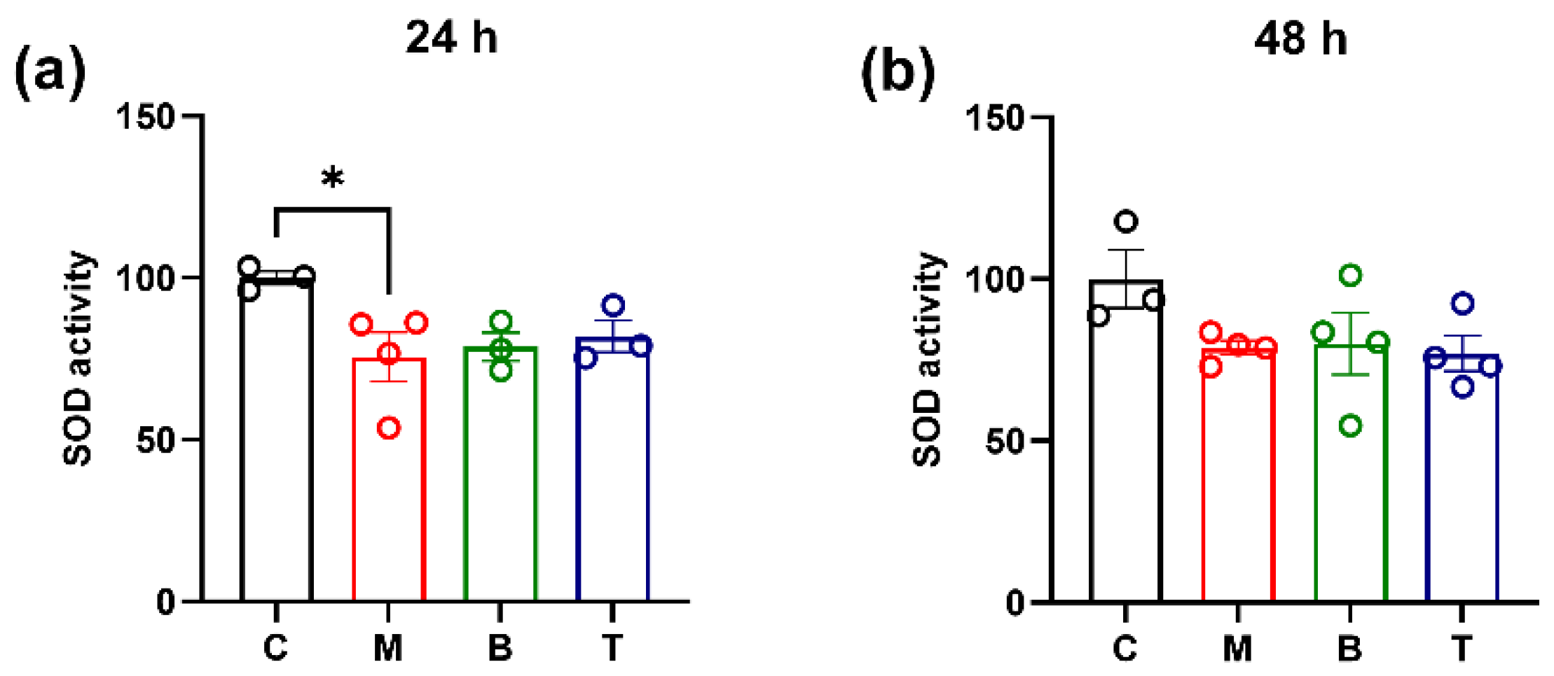 Molecules 27 08321 g002 Molecules 27 08321 g002