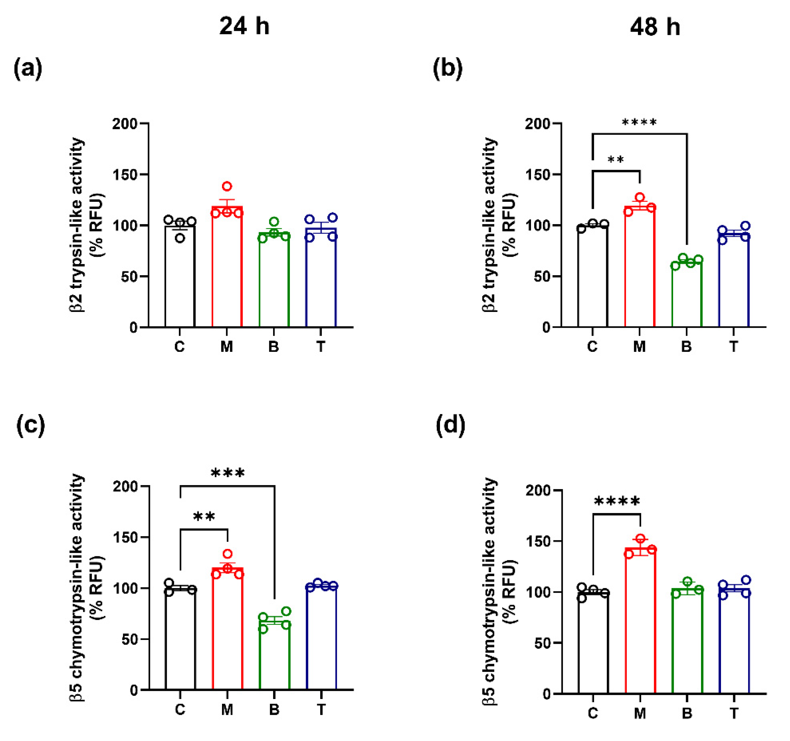 Molecules 27 08321 g004 Molecules 27 08321 g004