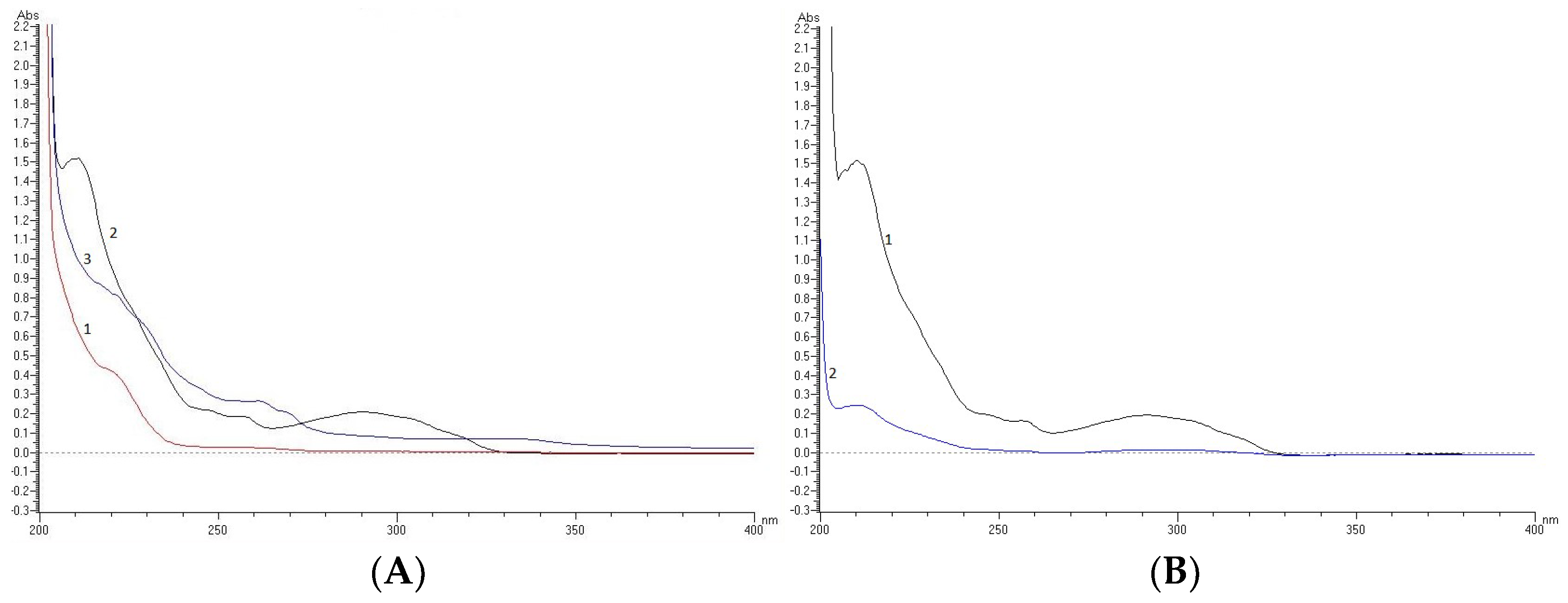 Molecules 27 08322 g005 Molecules 27 08322 g005