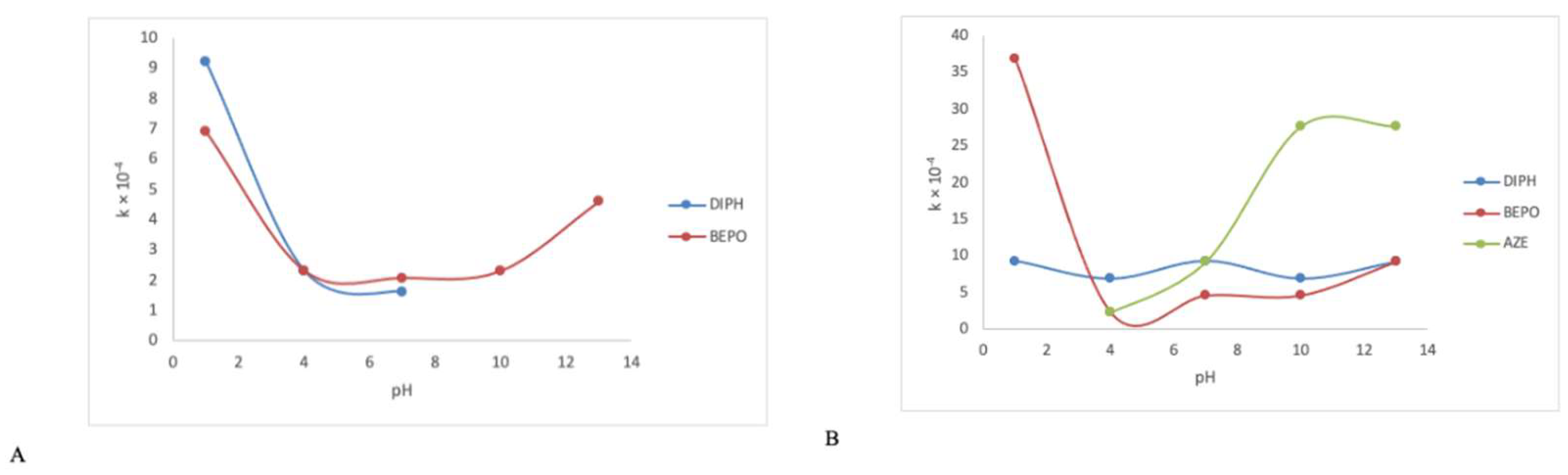 Molecules 27 08322 g006 Molecules 27 08322 g006