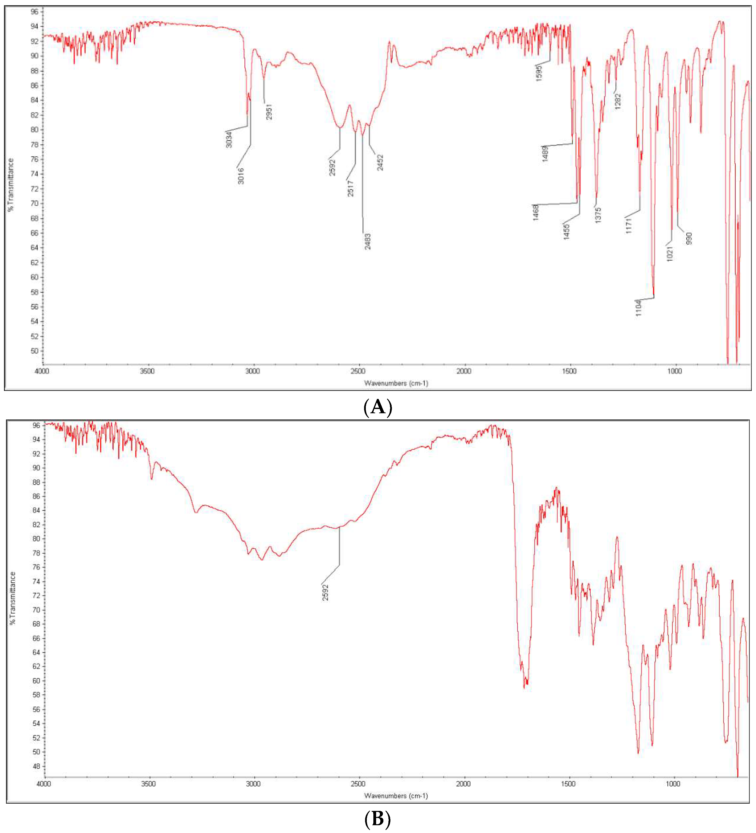 Molecules 27 08322 g011a Molecules 27 08322 g011a
