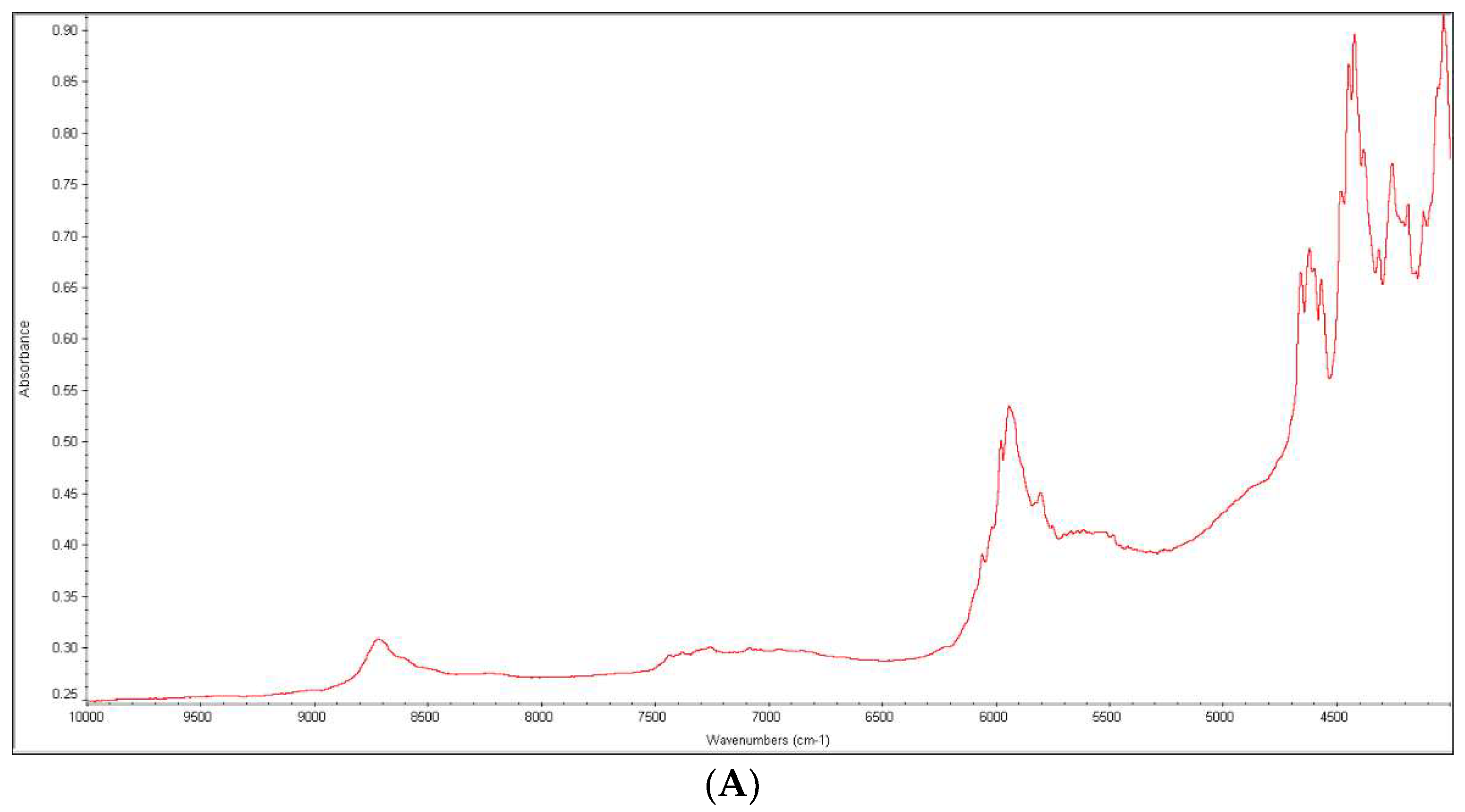 Molecules 27 08322 g012a Molecules 27 08322 g012a