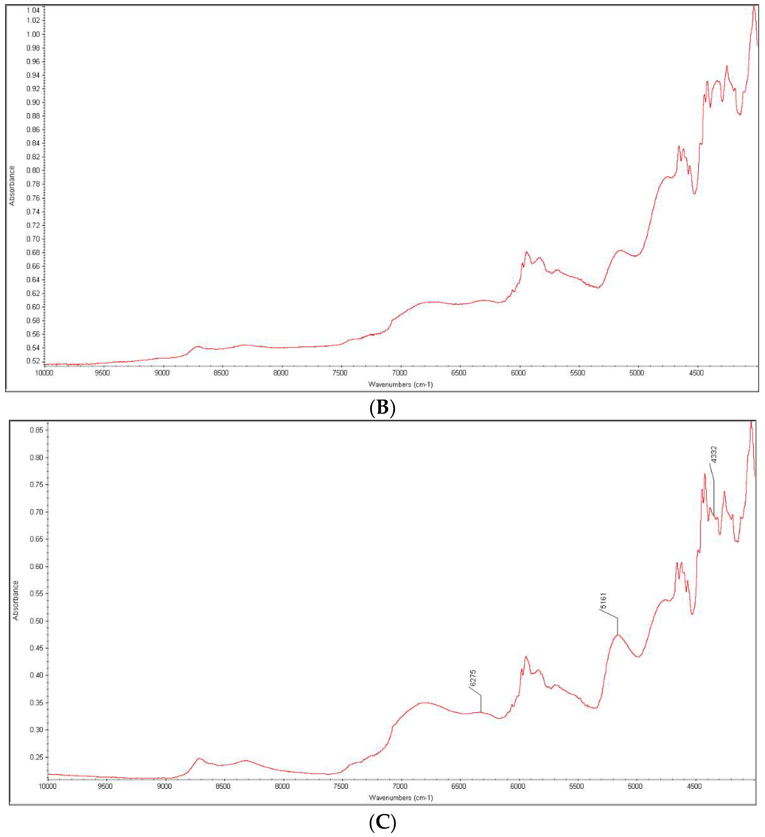 Molecules 27 08322 g012b Molecules 27 08322 g012b