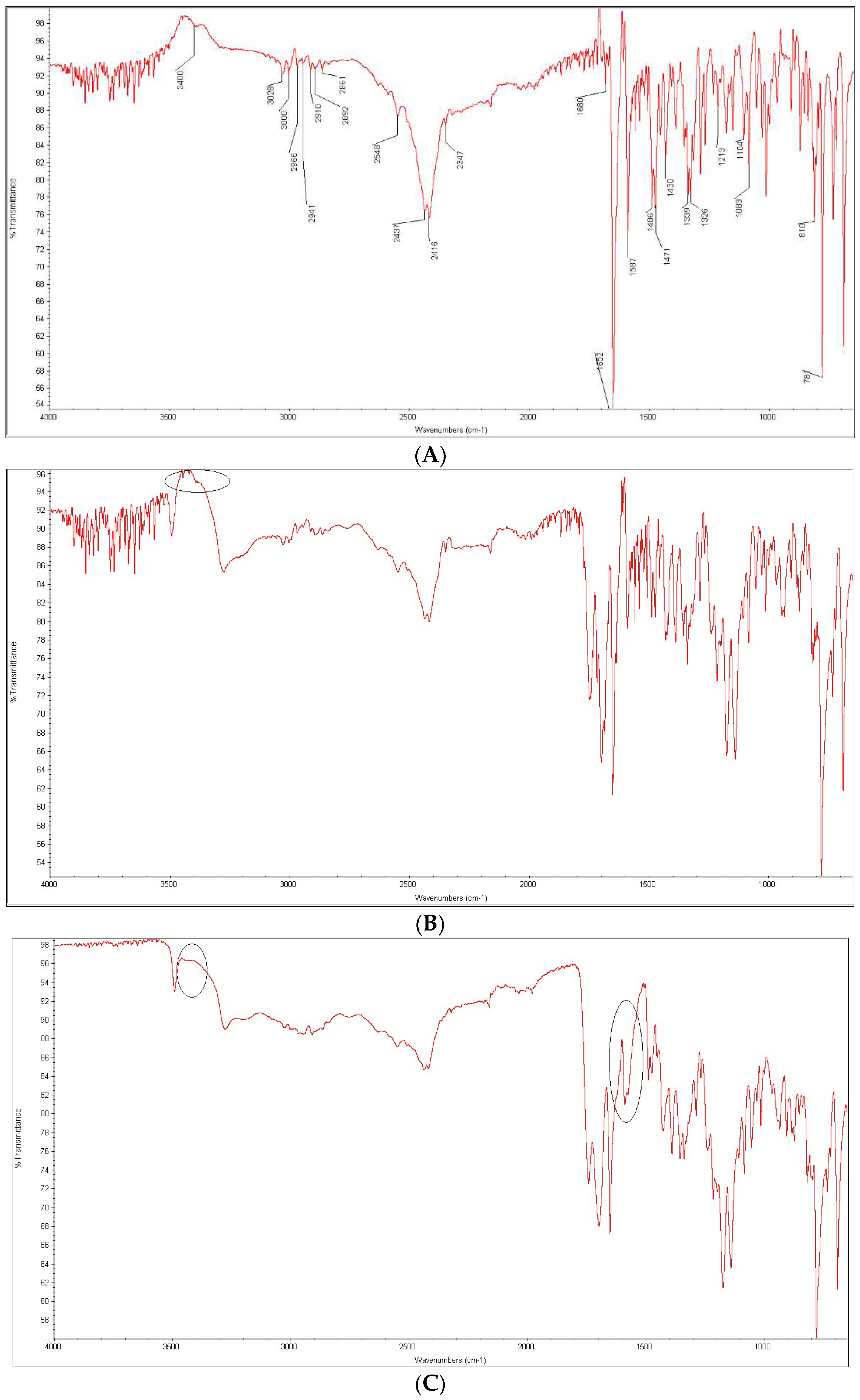 Molecules 27 08322 g013 Molecules 27 08322 g013
