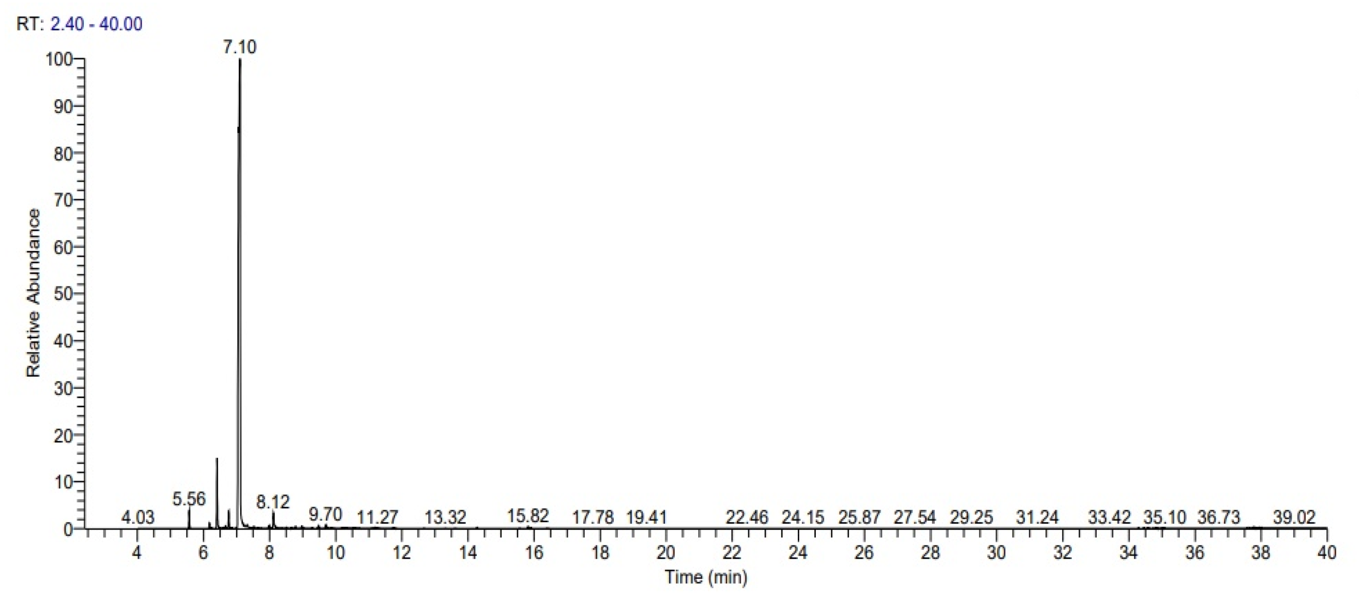 Molecules 27 08329 g001 Molecules 27 08329 g001