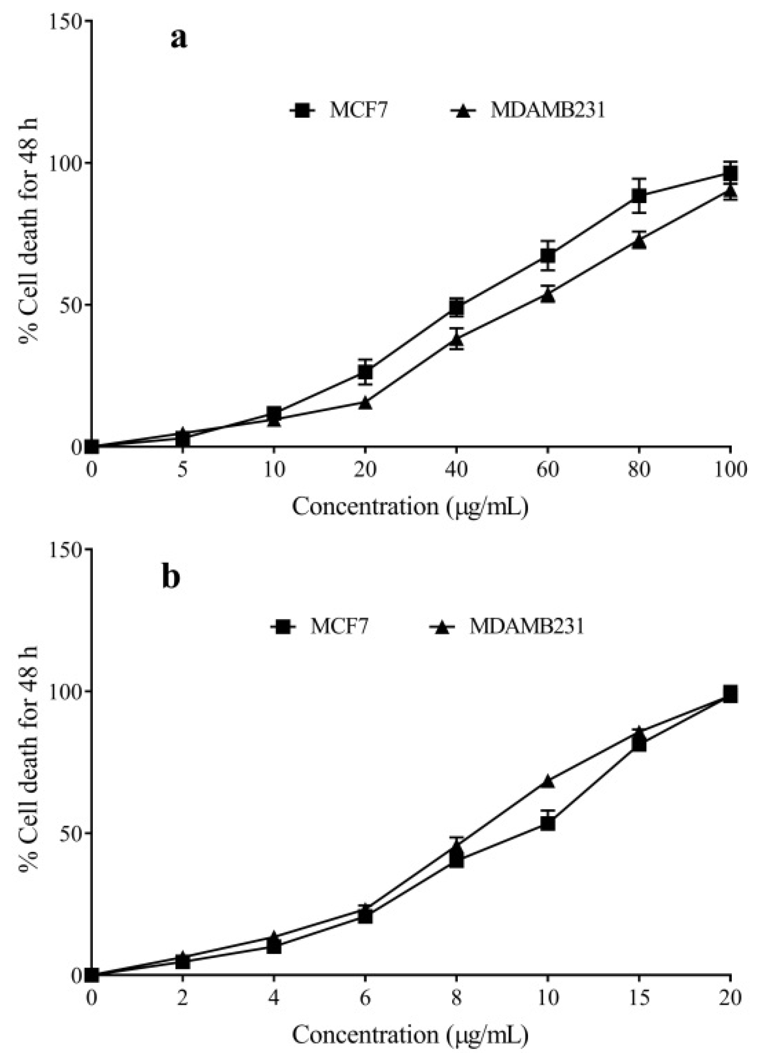 Molecules 27 08329 g002 Molecules 27 08329 g002