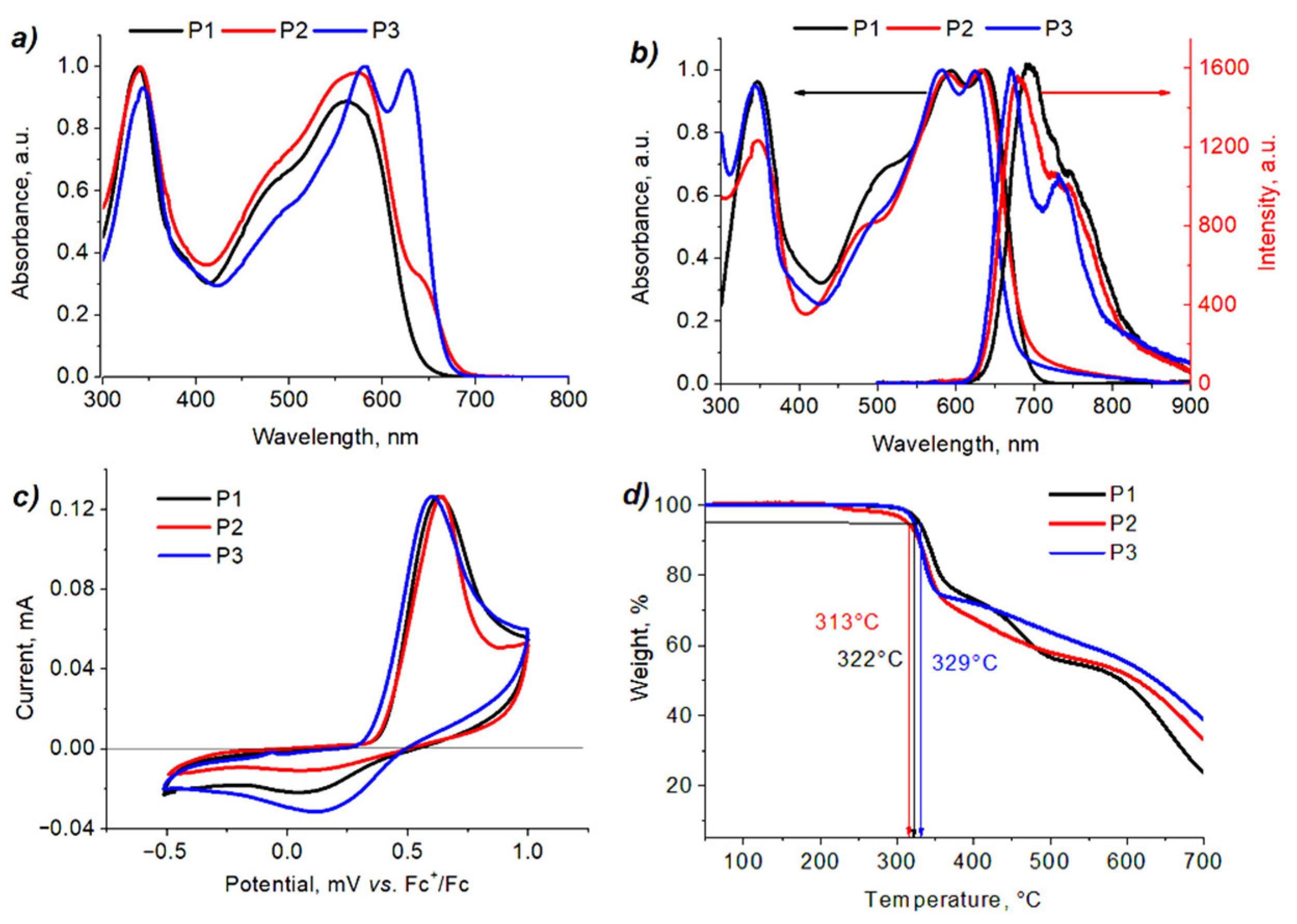 Molecules 27 08333 g003