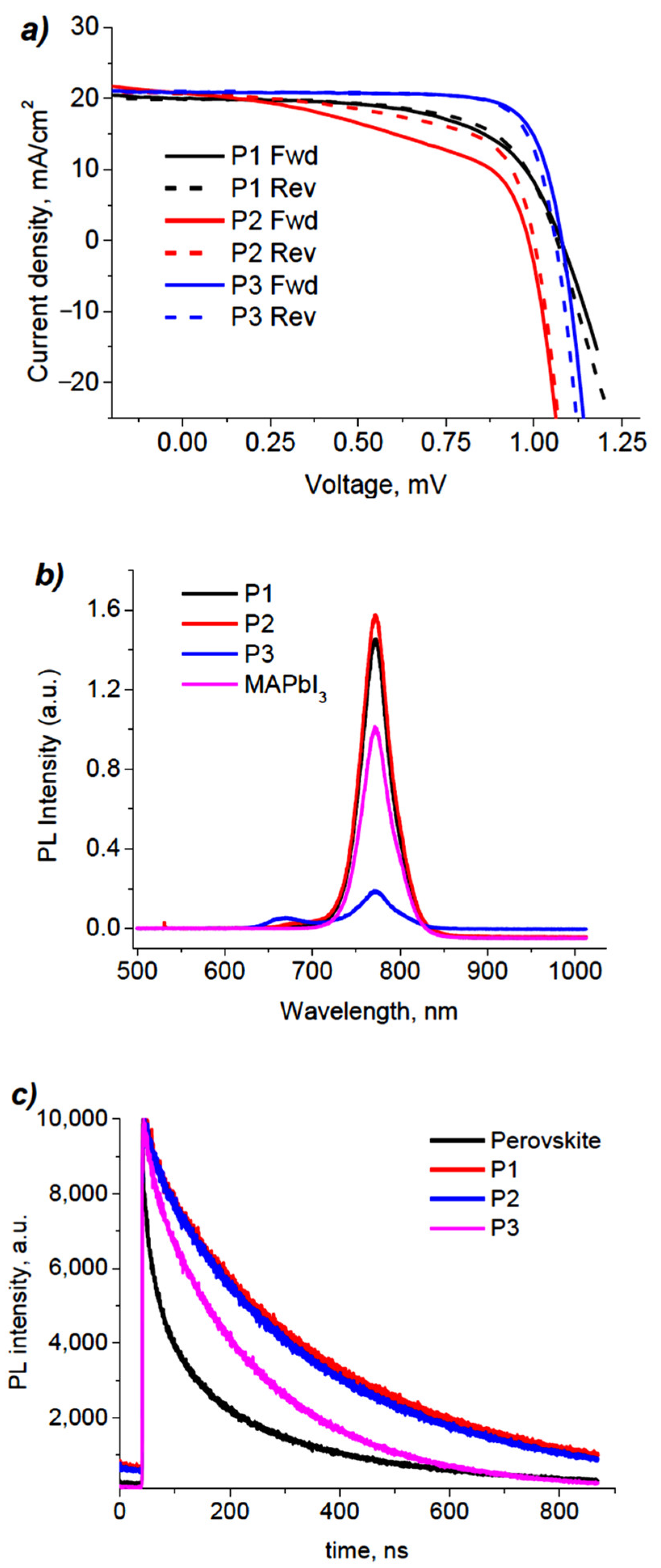 Molecules 27 08333 g004