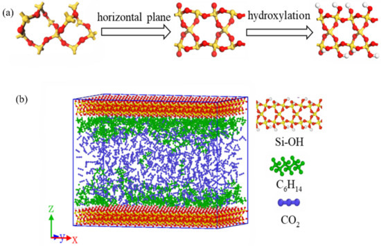Mechanism of Hexane Displaced by Supercritical Carbon Dioxide: Insights ...