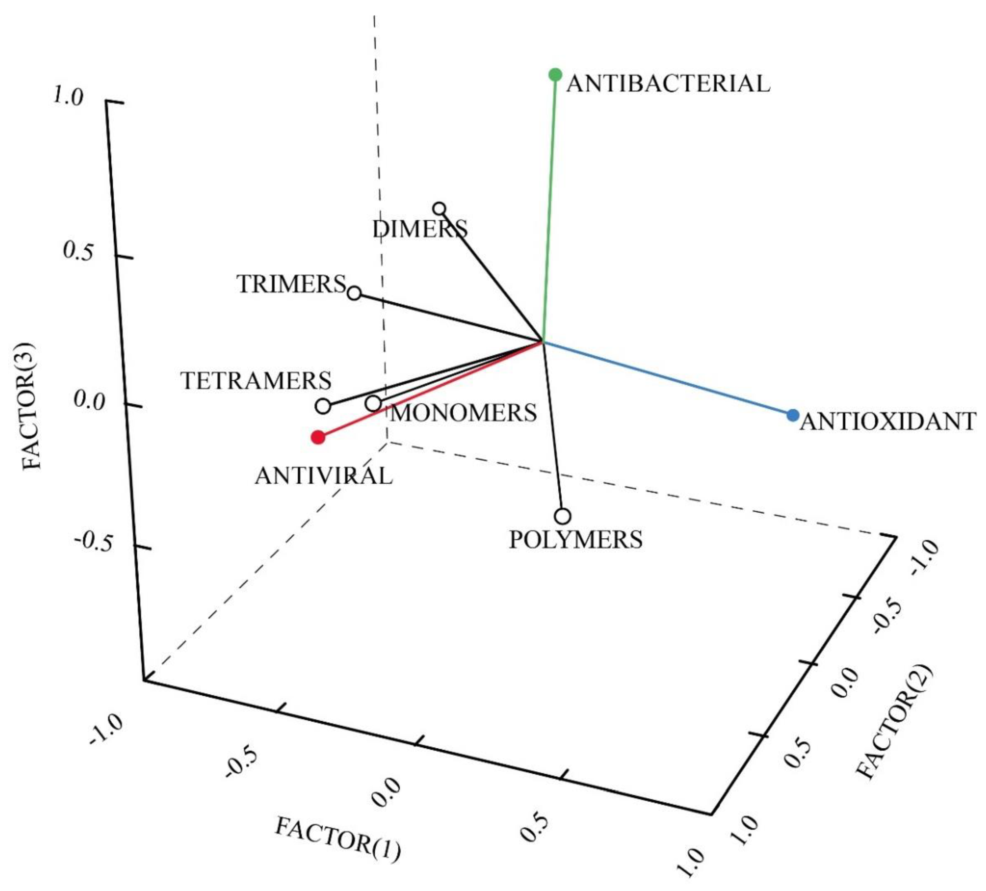 Molecules 27 08353 g002 Molecules 27 08353 g002