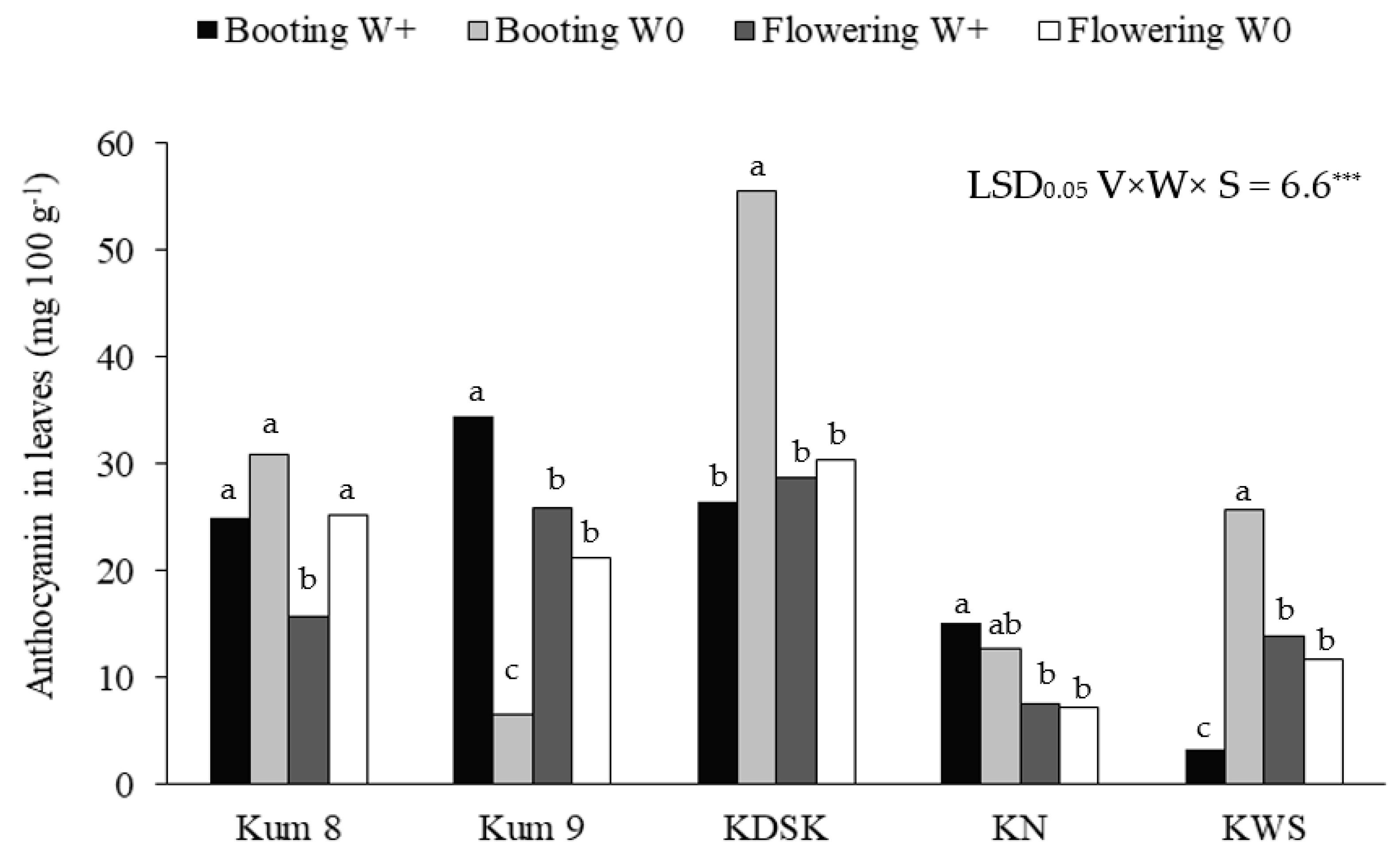 Molecules 27 08355 g002 Molecules 27 08355 g002