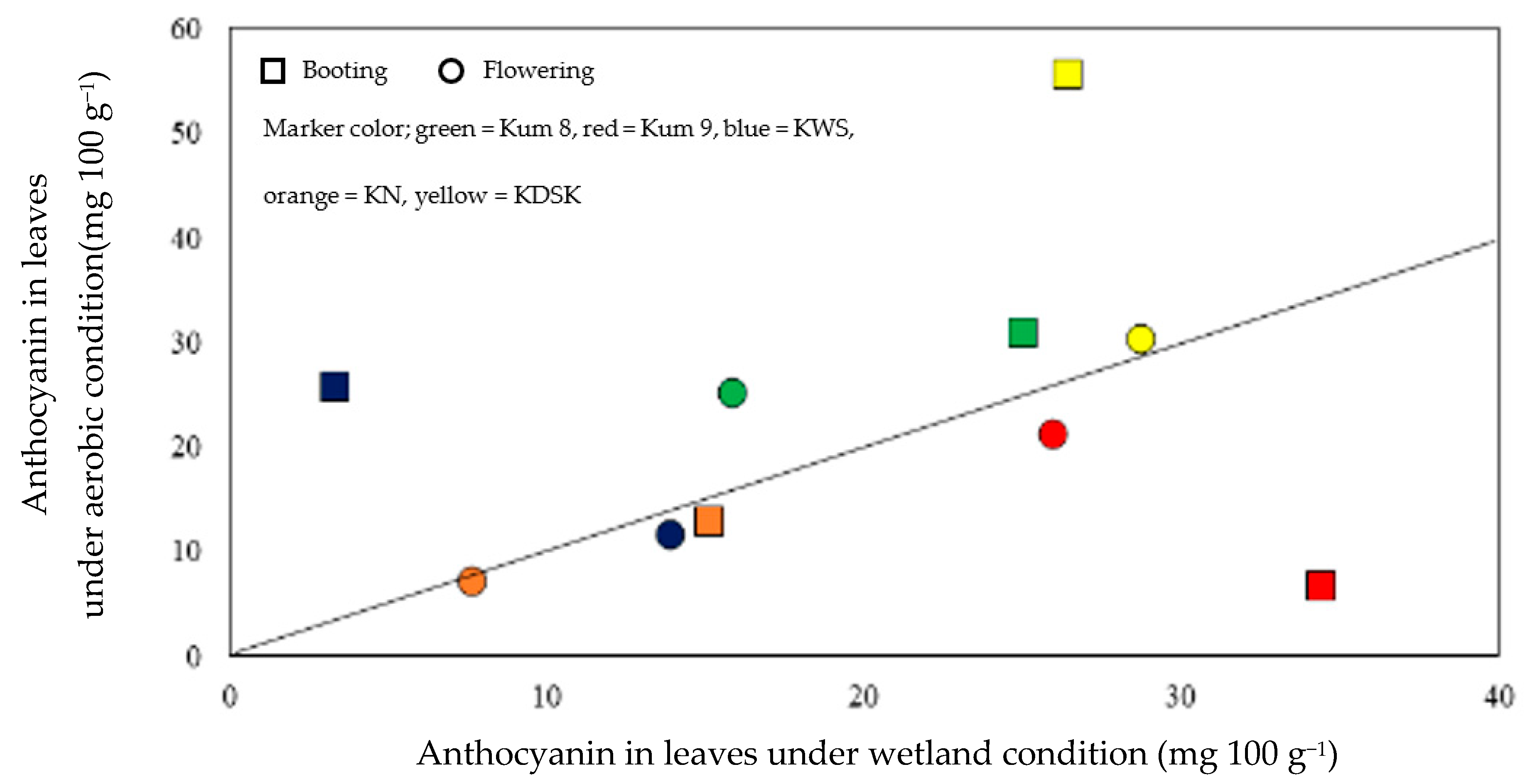 Molecules 27 08355 g003 Molecules 27 08355 g003