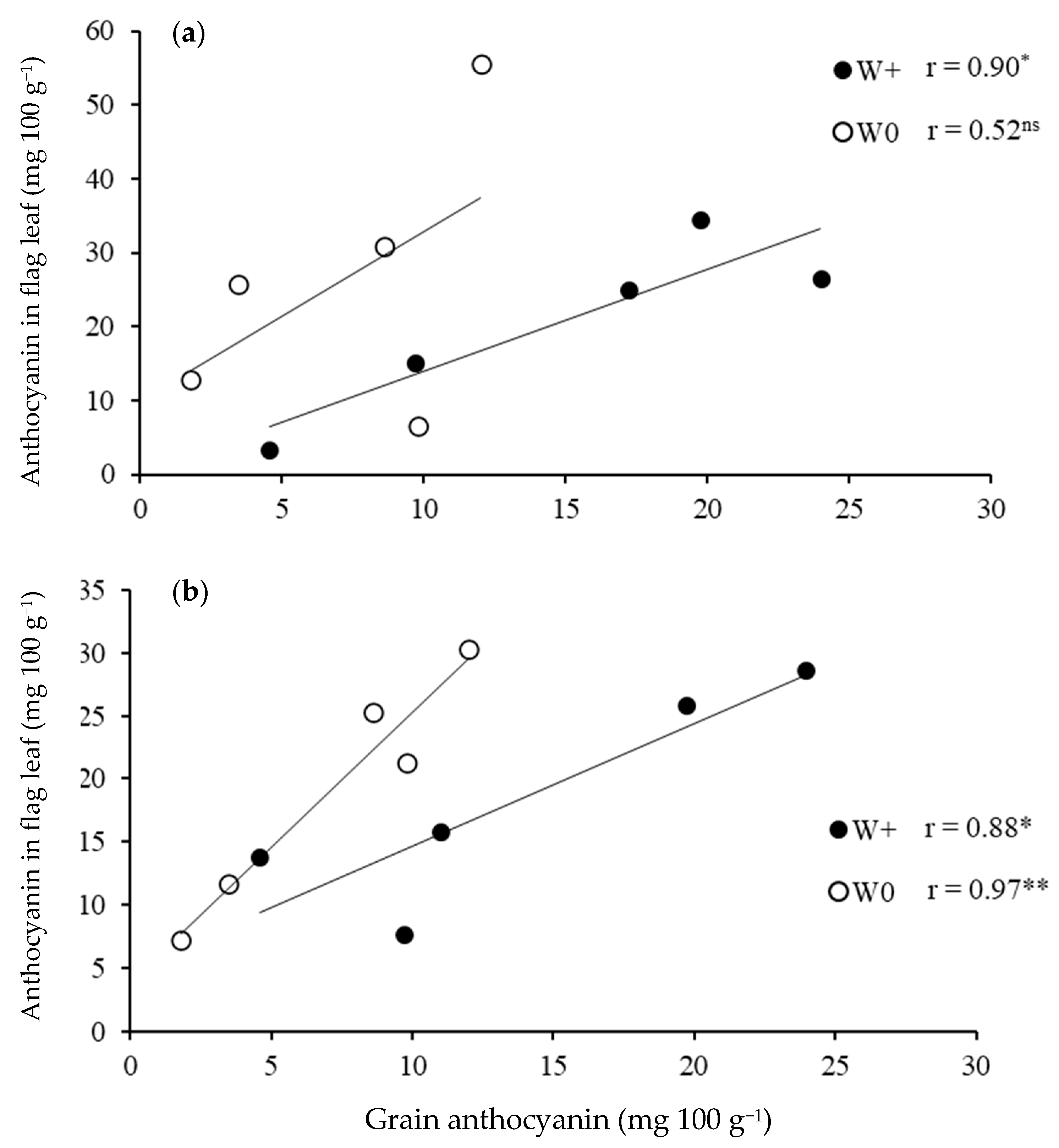 Molecules 27 08355 g004 Molecules 27 08355 g004