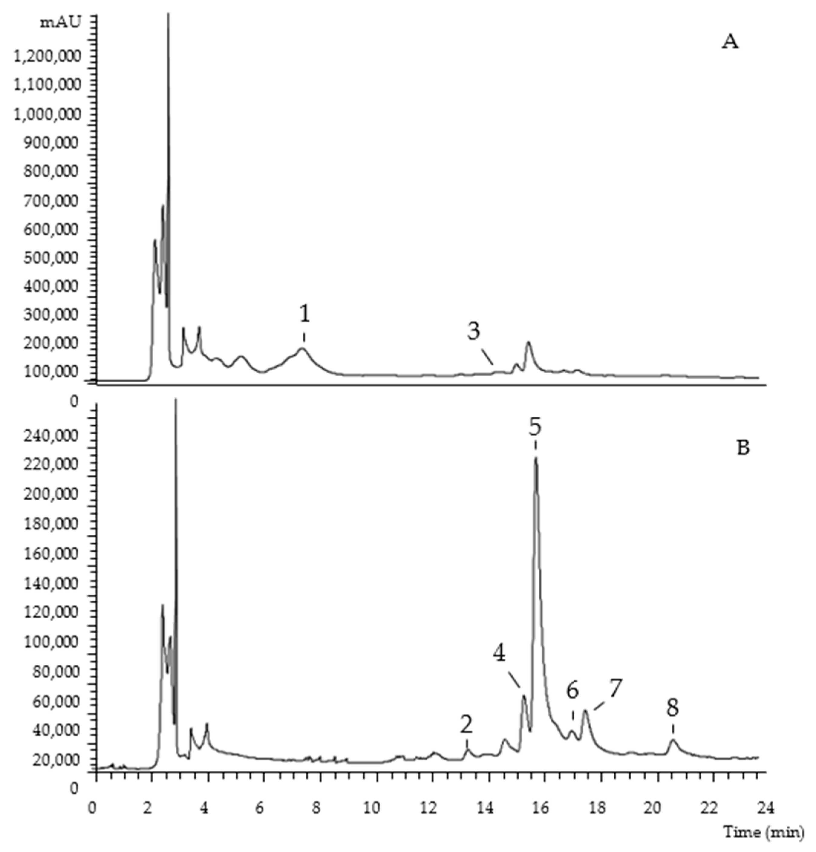 Molecules 27 08366 g001 Molecules 27 08366 g001
