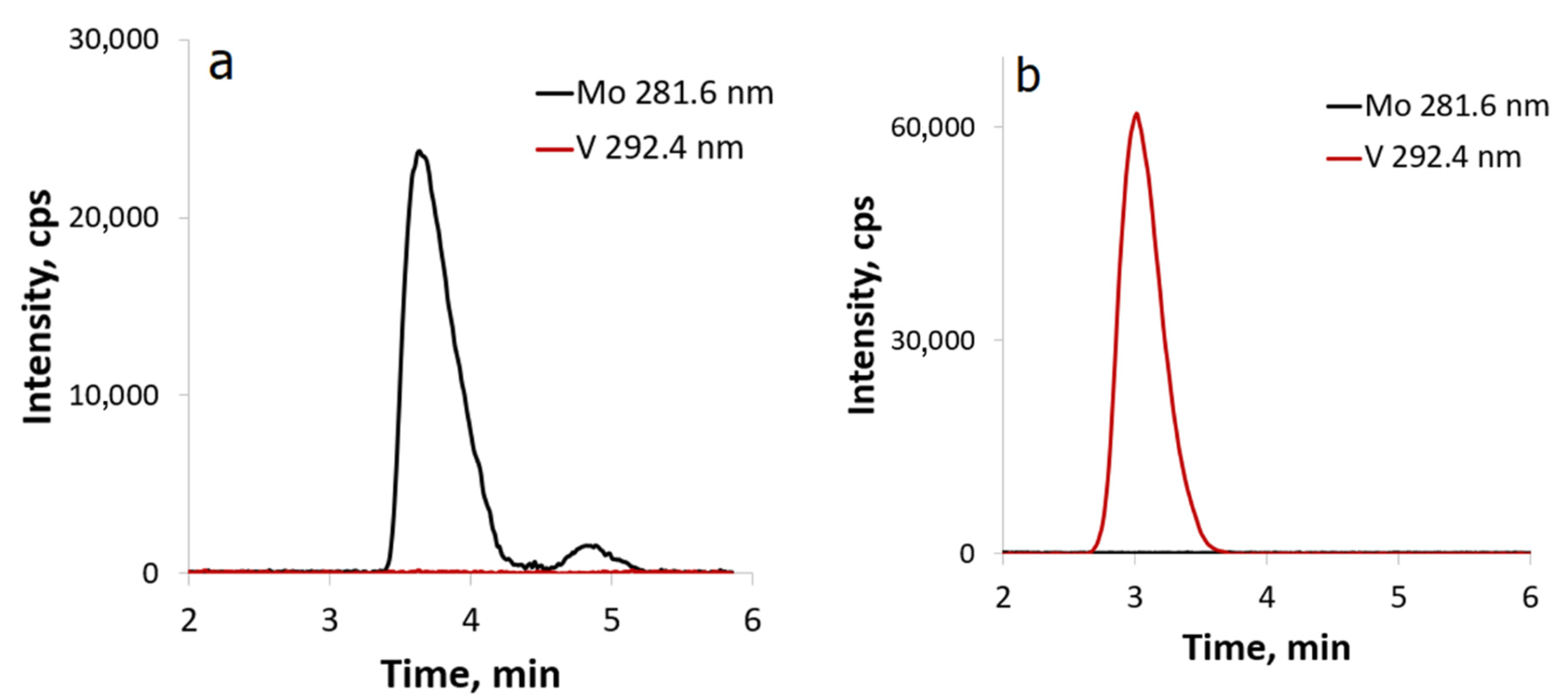 Molecules 27 08368 g003 Molecules 27 08368 g003