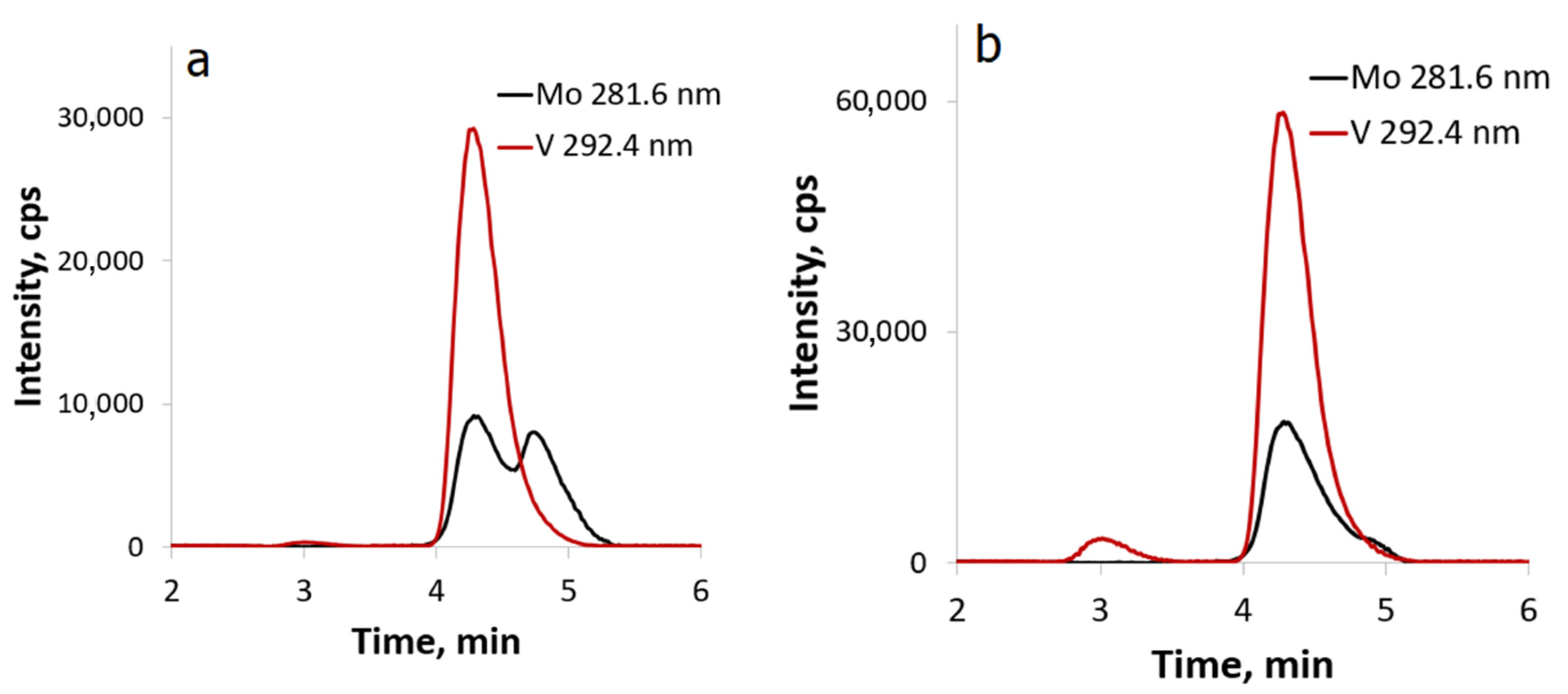 Molecules 27 08368 g004 Molecules 27 08368 g004