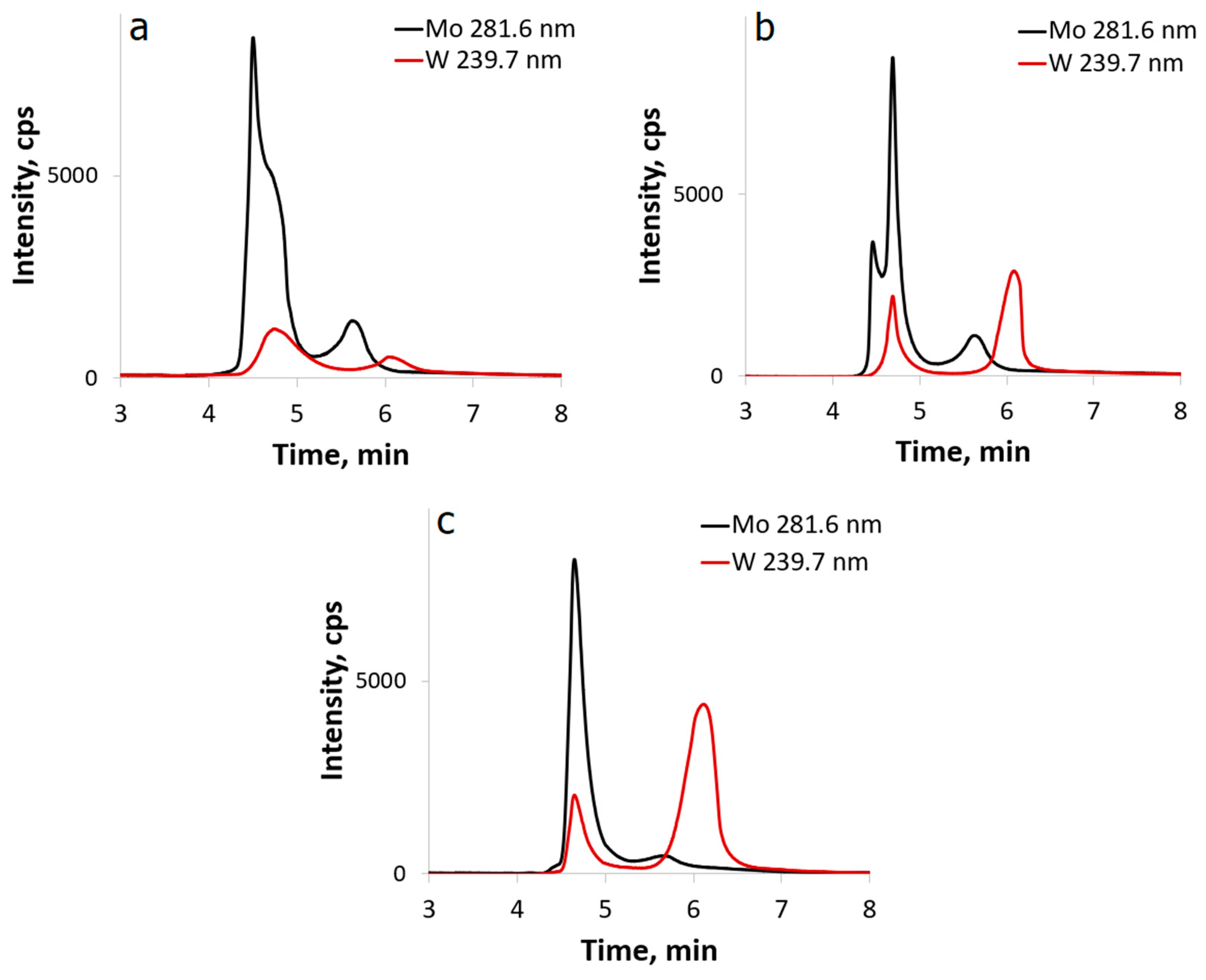 Molecules 27 08368 g006 Molecules 27 08368 g006