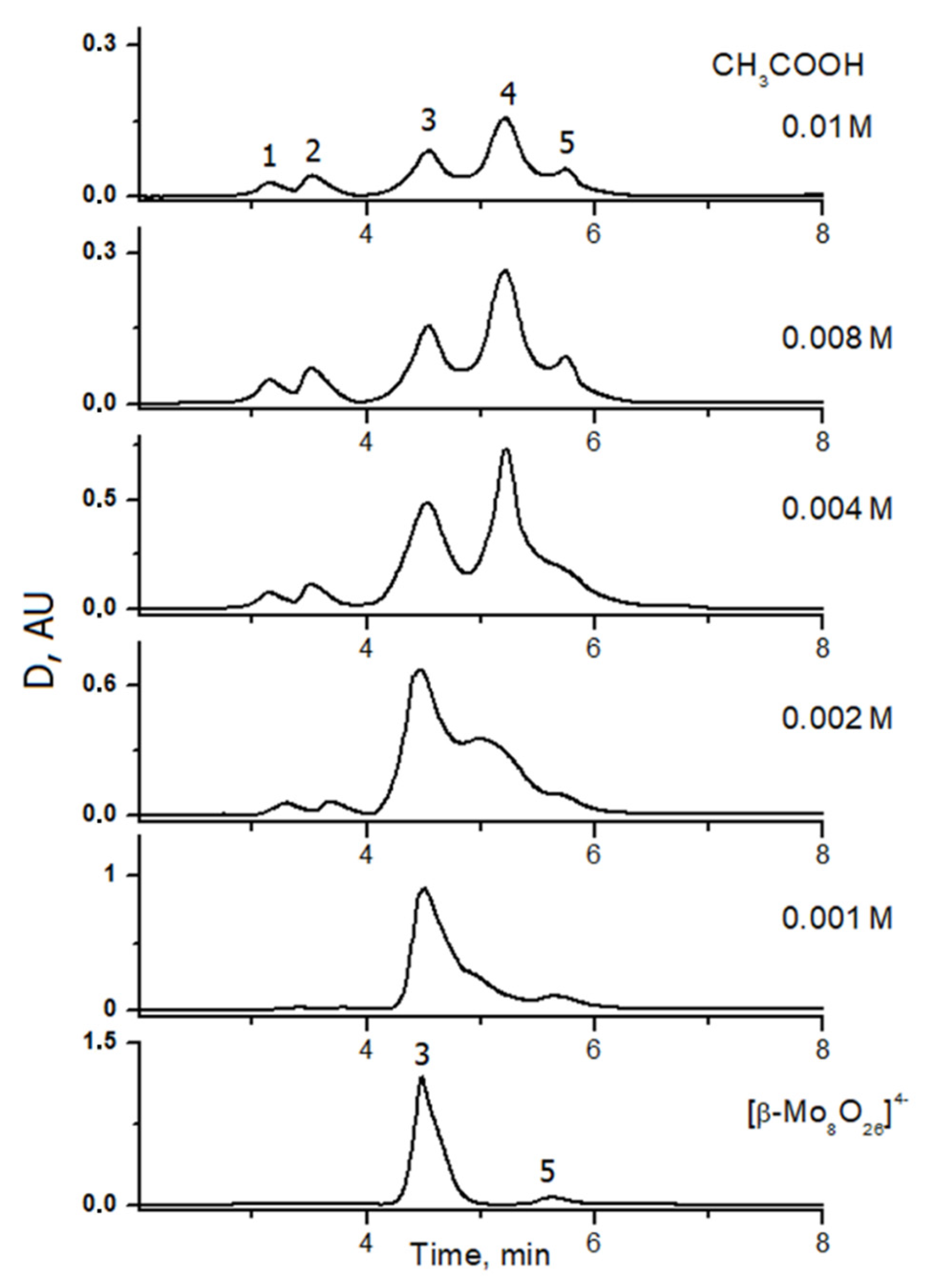 Molecules 27 08368 g007 Molecules 27 08368 g007