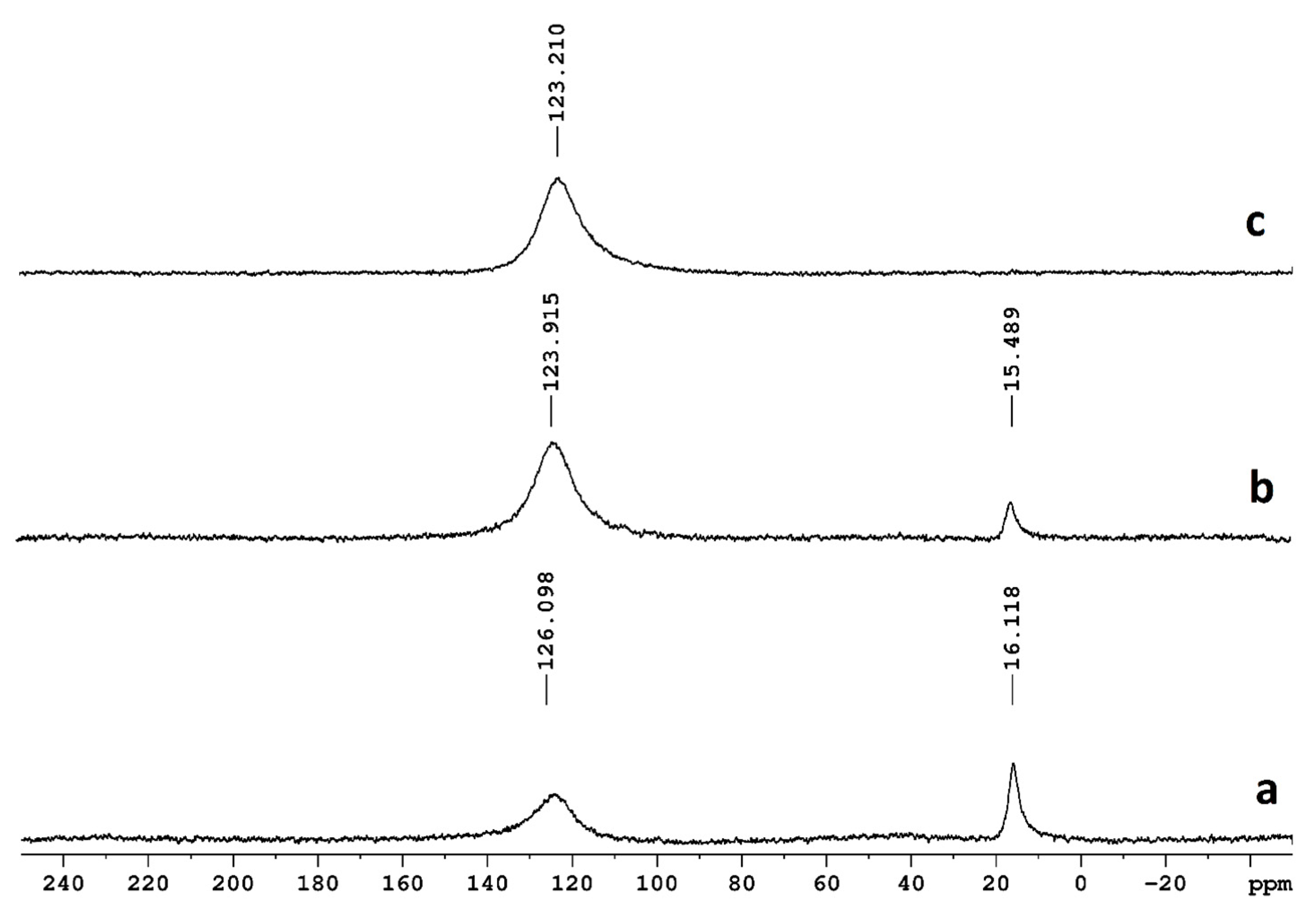 Molecules 27 08368 g008 Molecules 27 08368 g008