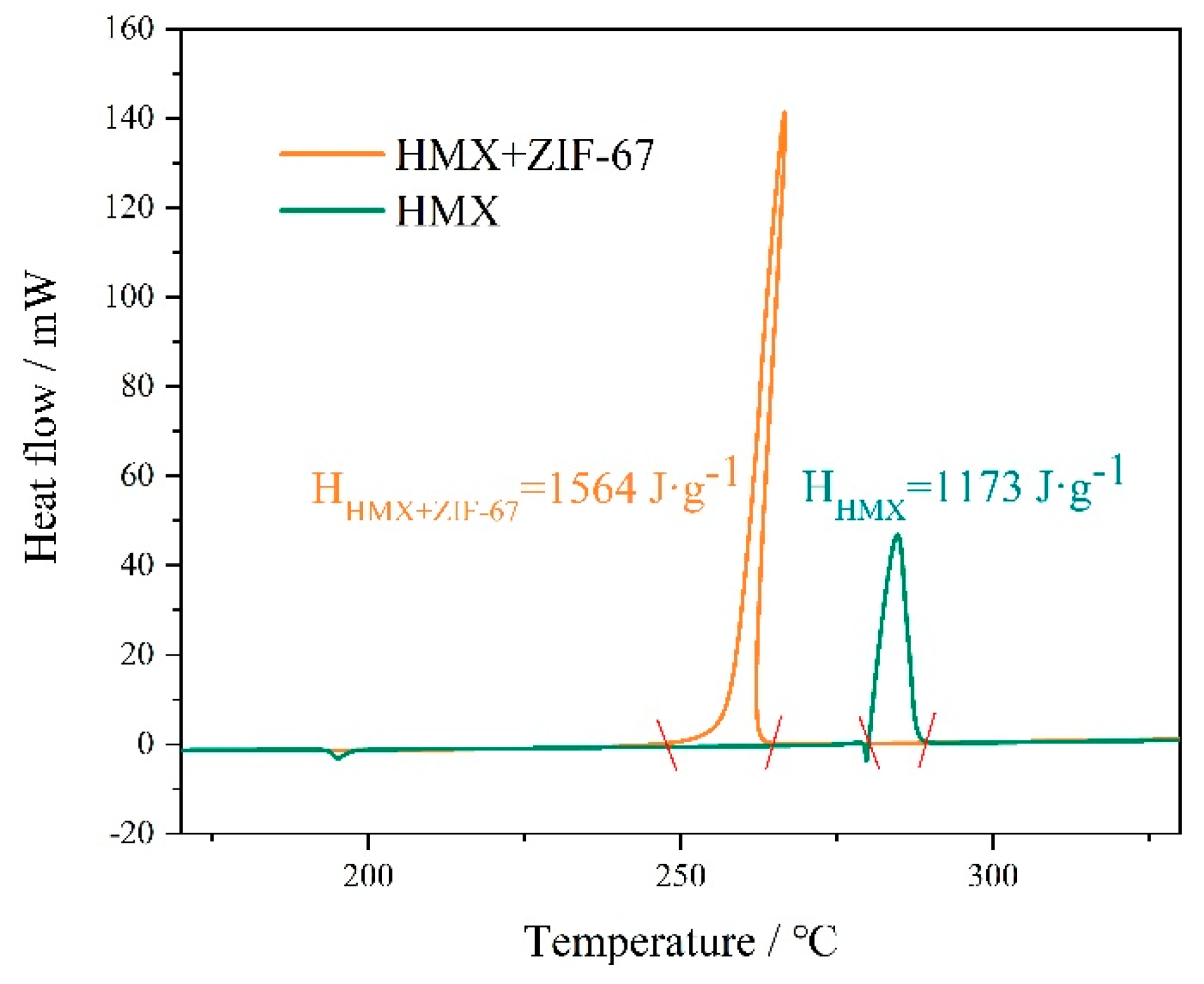 Molecules 27 08370 g007 Molecules 27 08370 g007