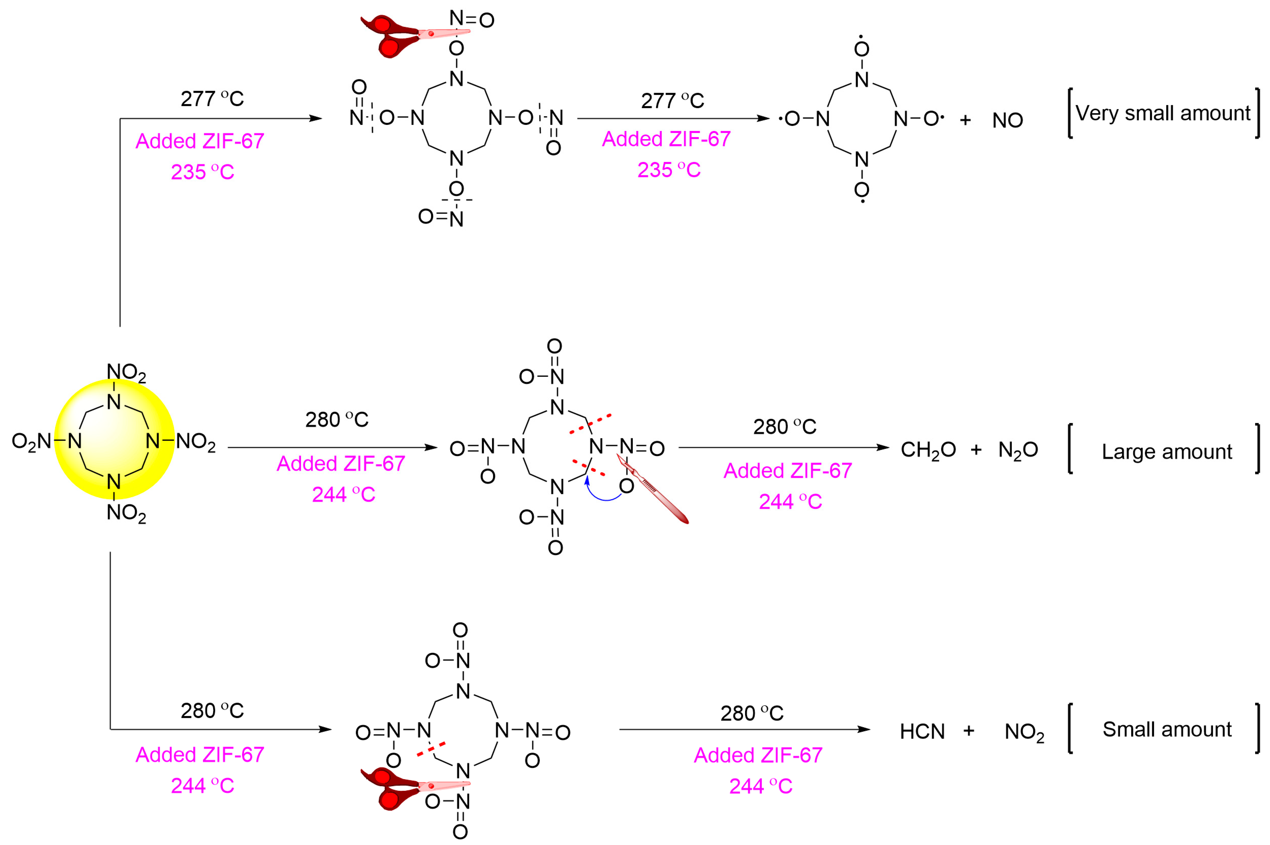 Molecules 27 08370 sch002 Molecules 27 08370 sch002