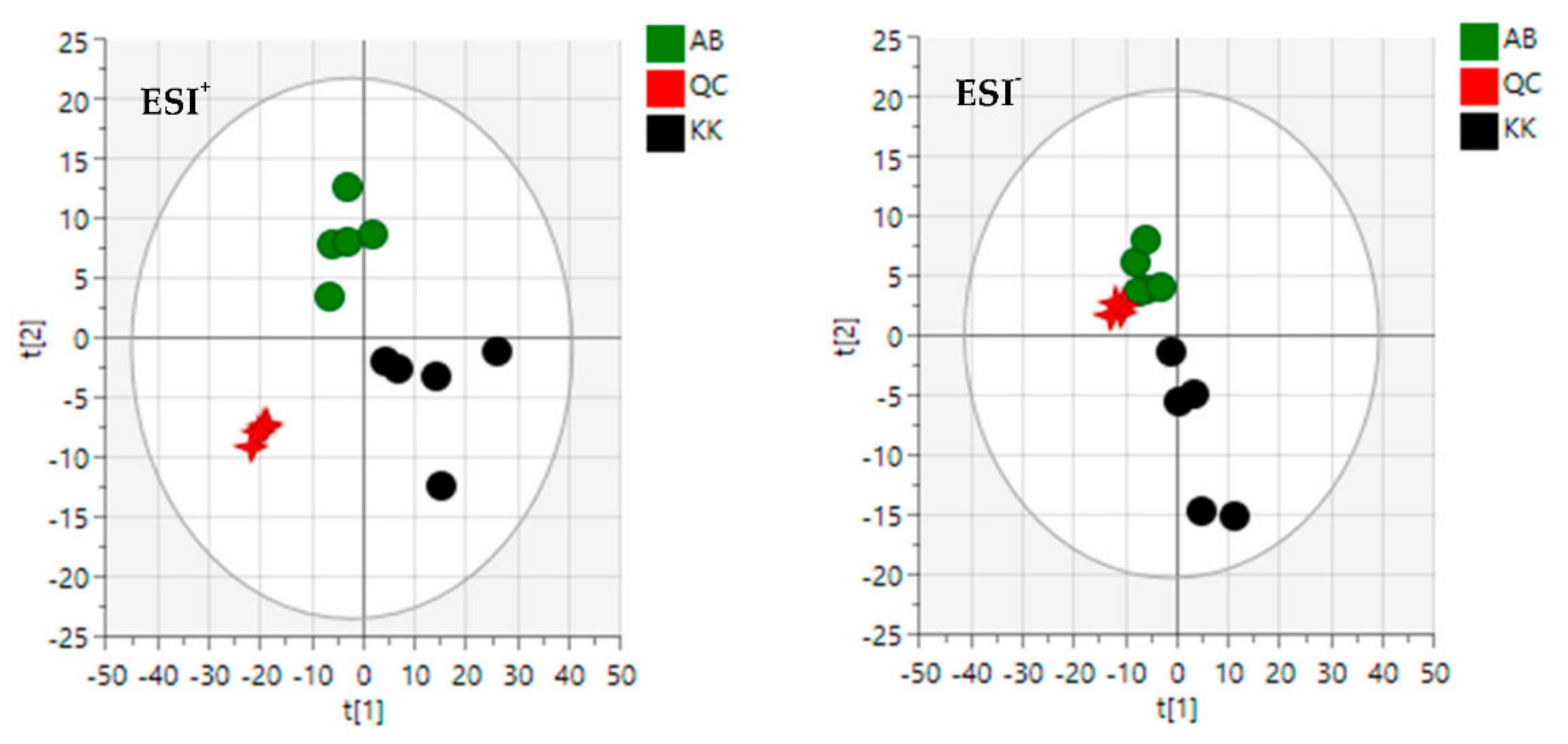 Molecules 27 08372 g002
