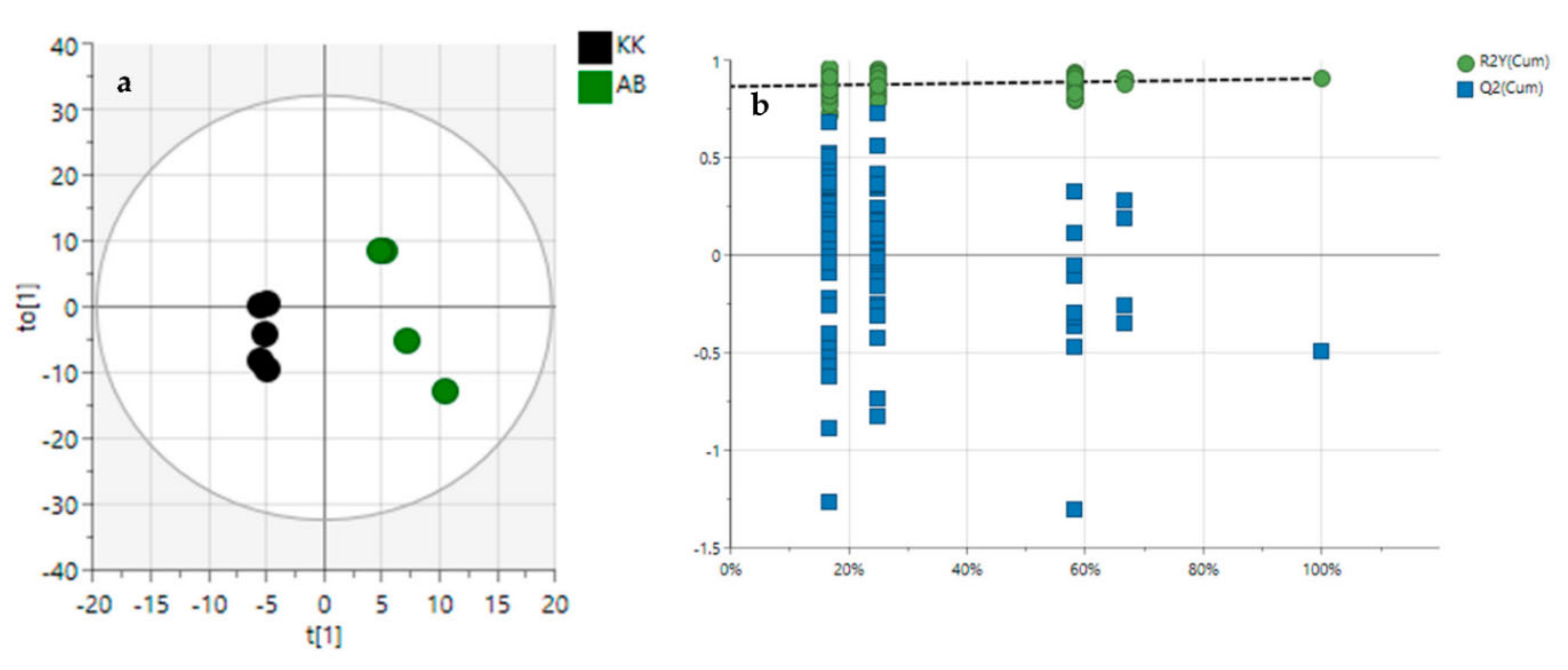 Molecules 27 08372 g003