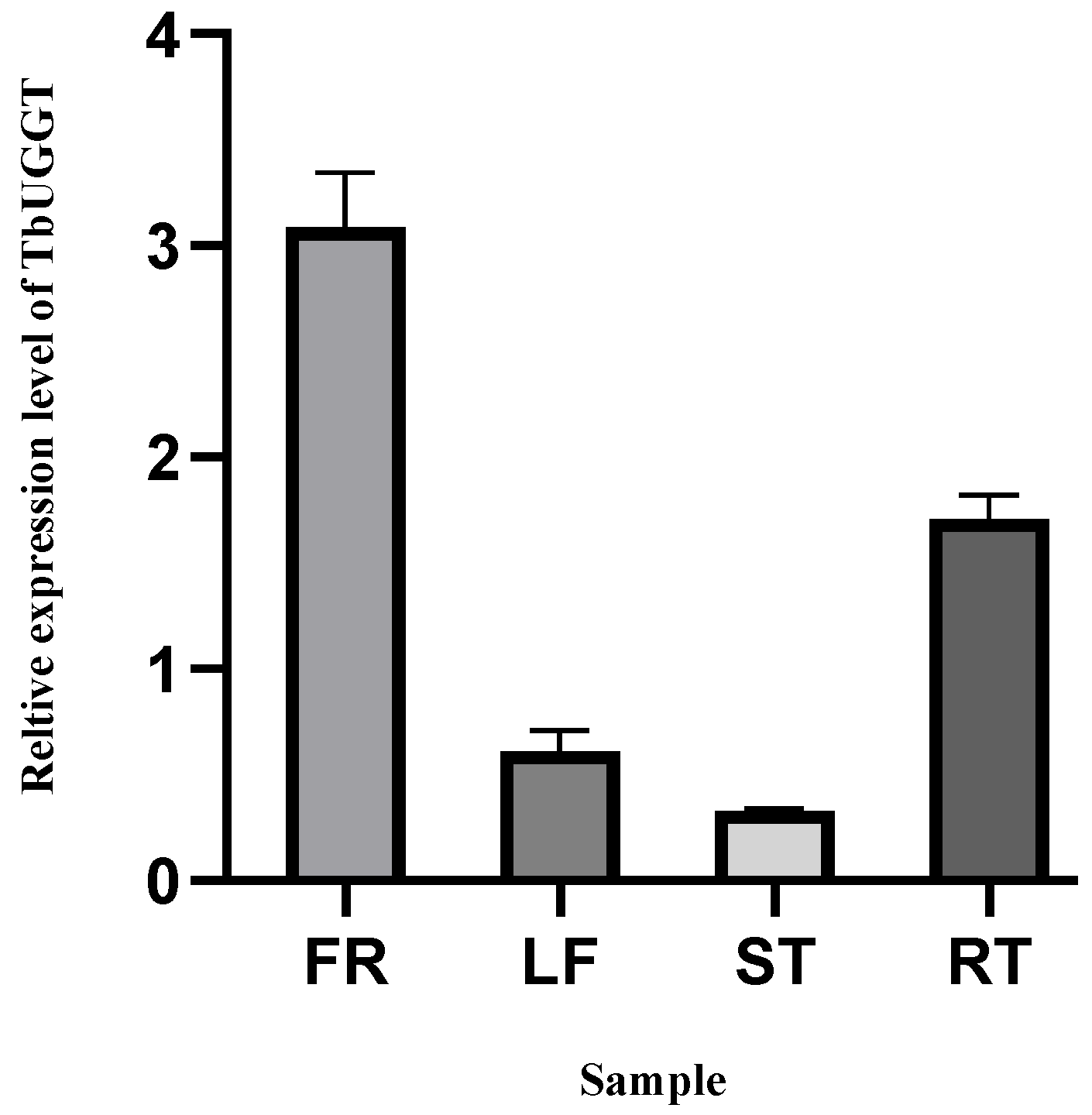 Molecules 27 08374 g003 Molecules 27 08374 g003
