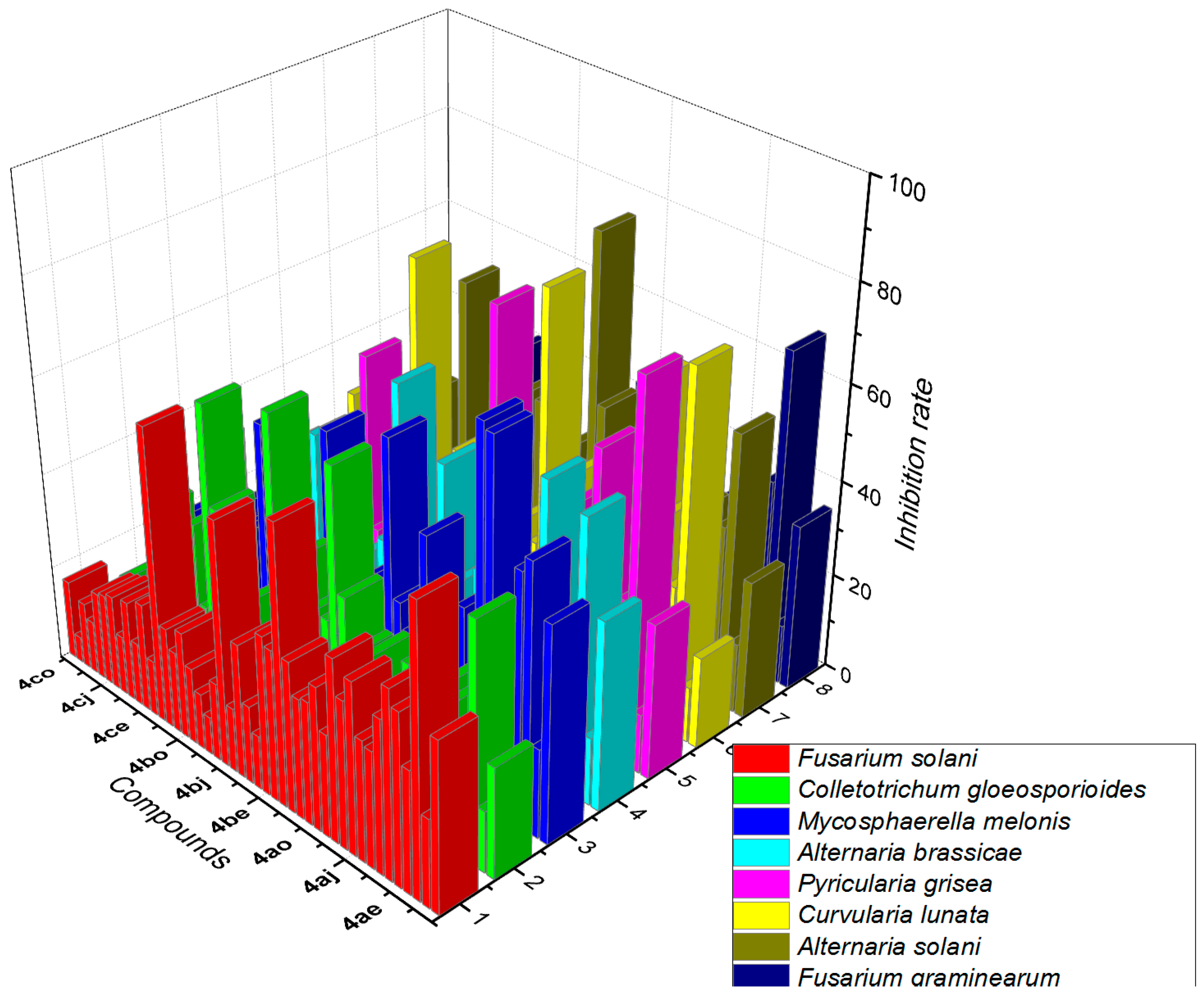Molecules 27 08375 g004 Molecules 27 08375 g004