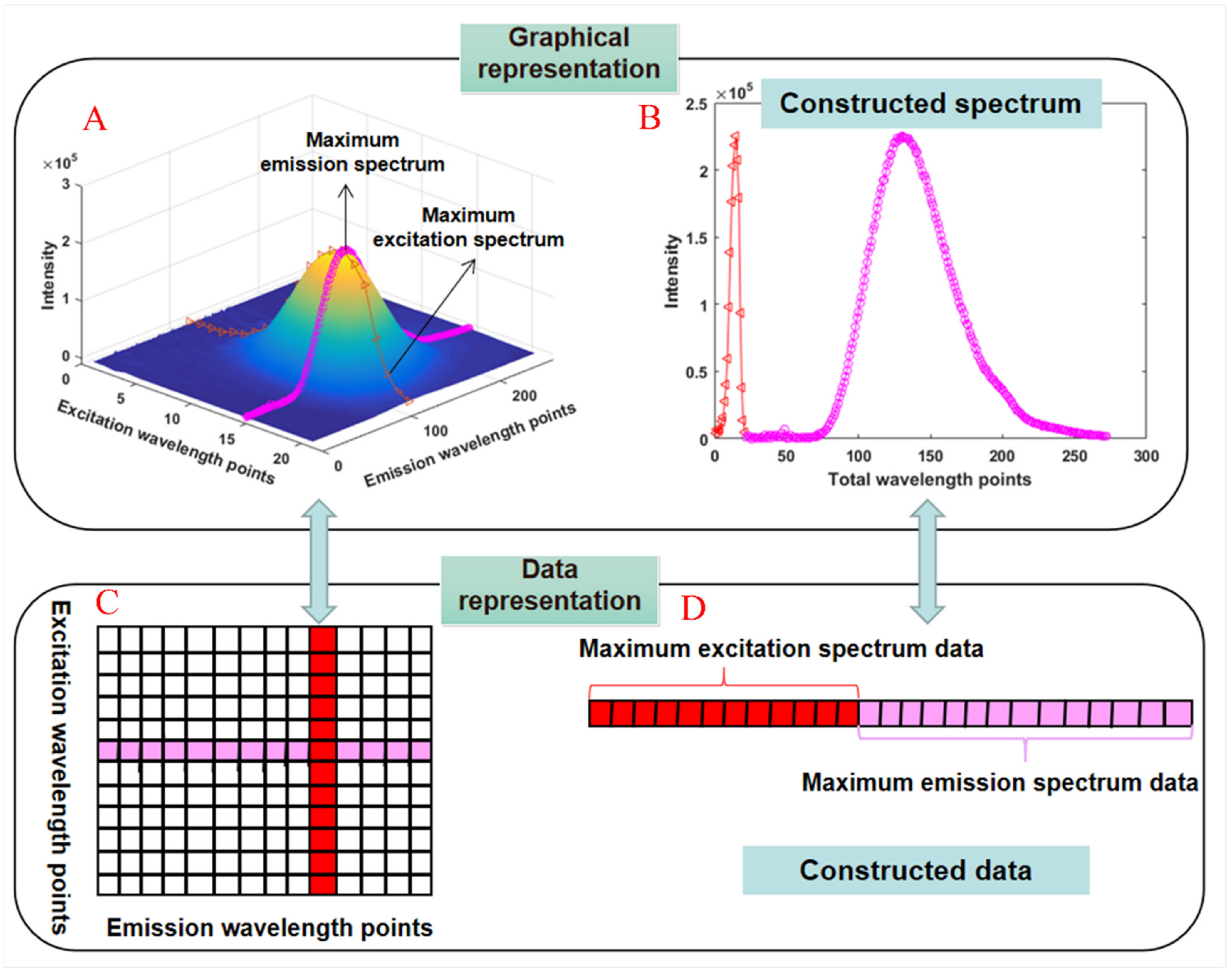 Molecules 27 08378 g003 Molecules 27 08378 g003