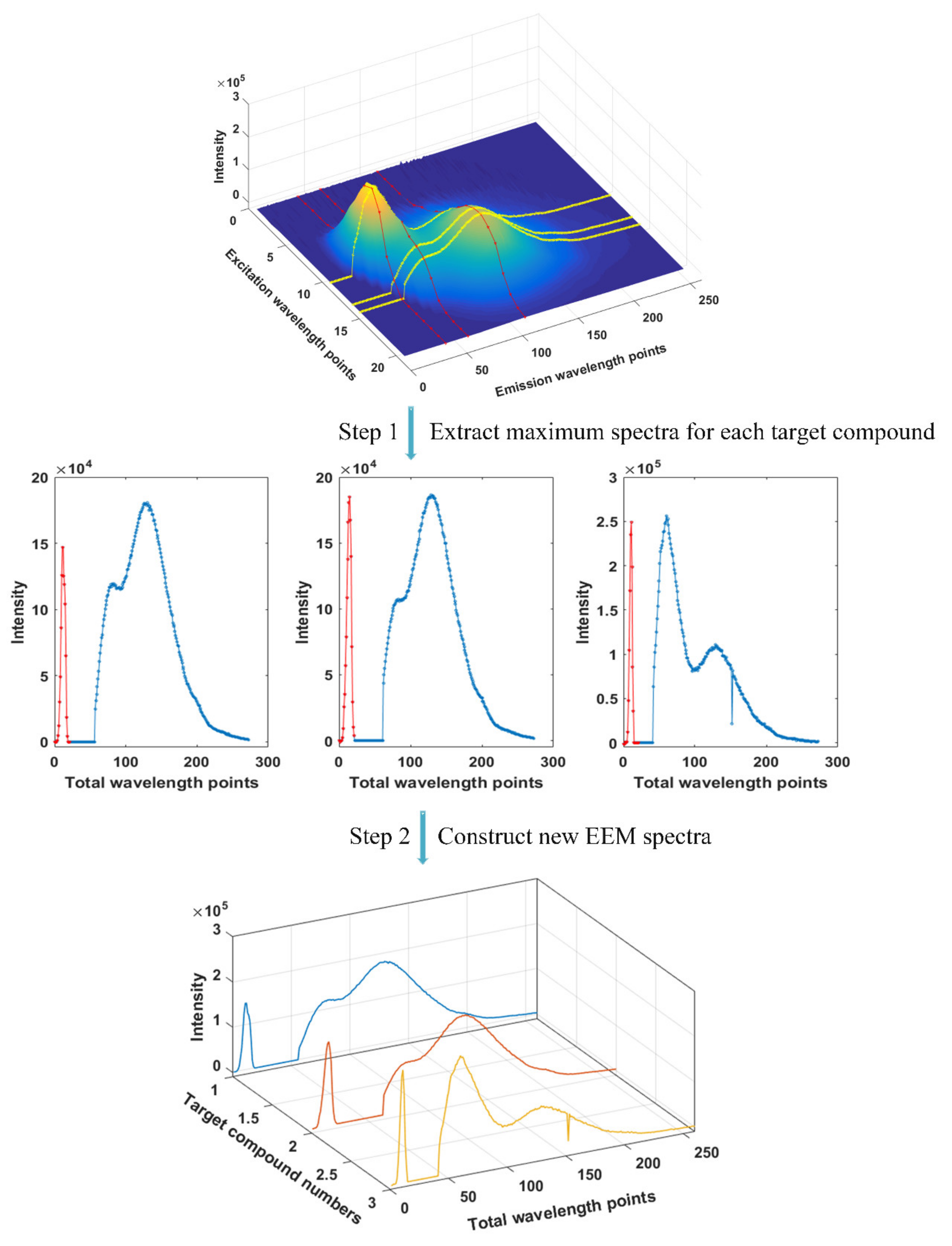 Molecules 27 08378 g004 Molecules 27 08378 g004