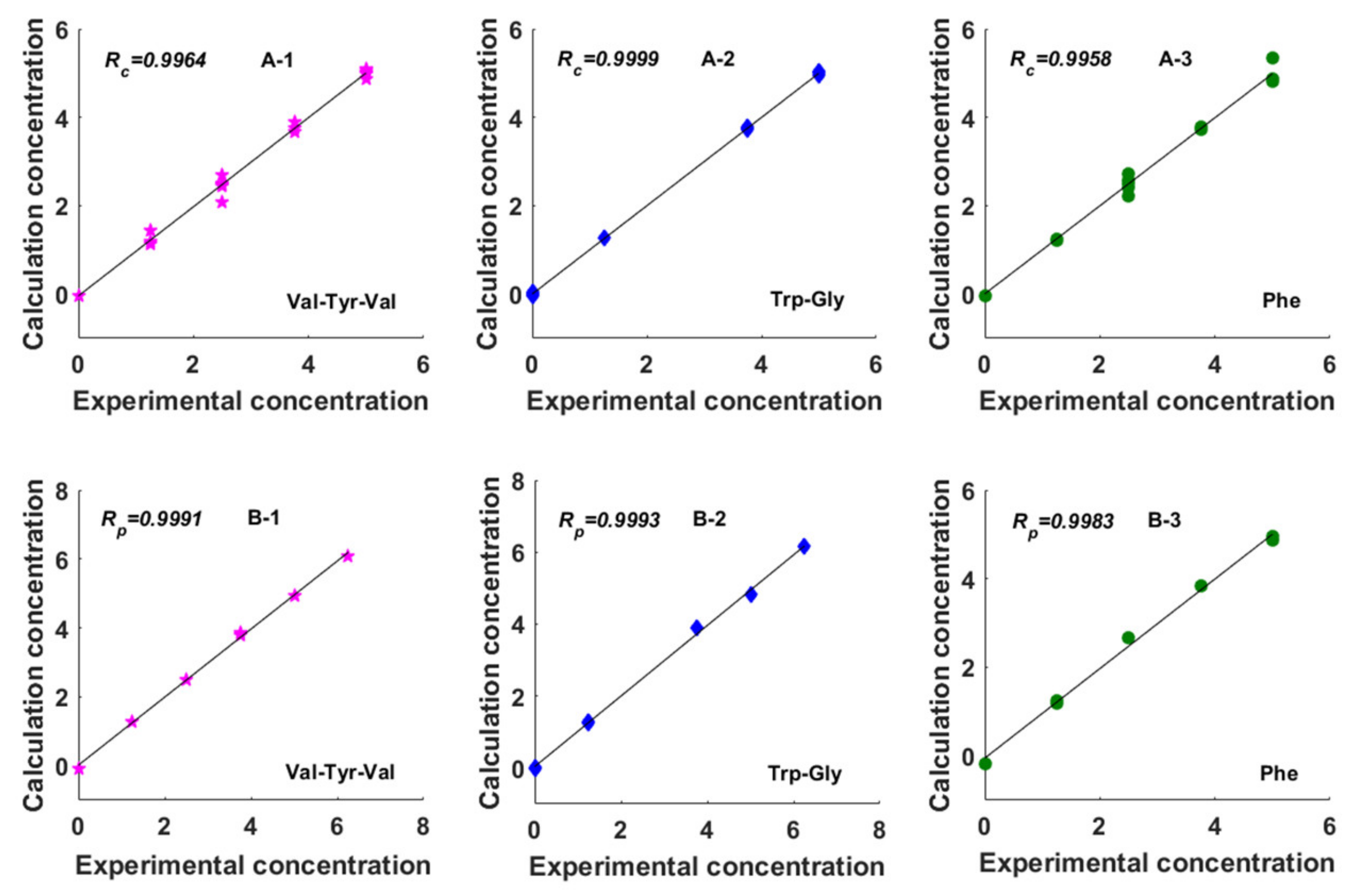 Molecules 27 08378 g006 Molecules 27 08378 g006