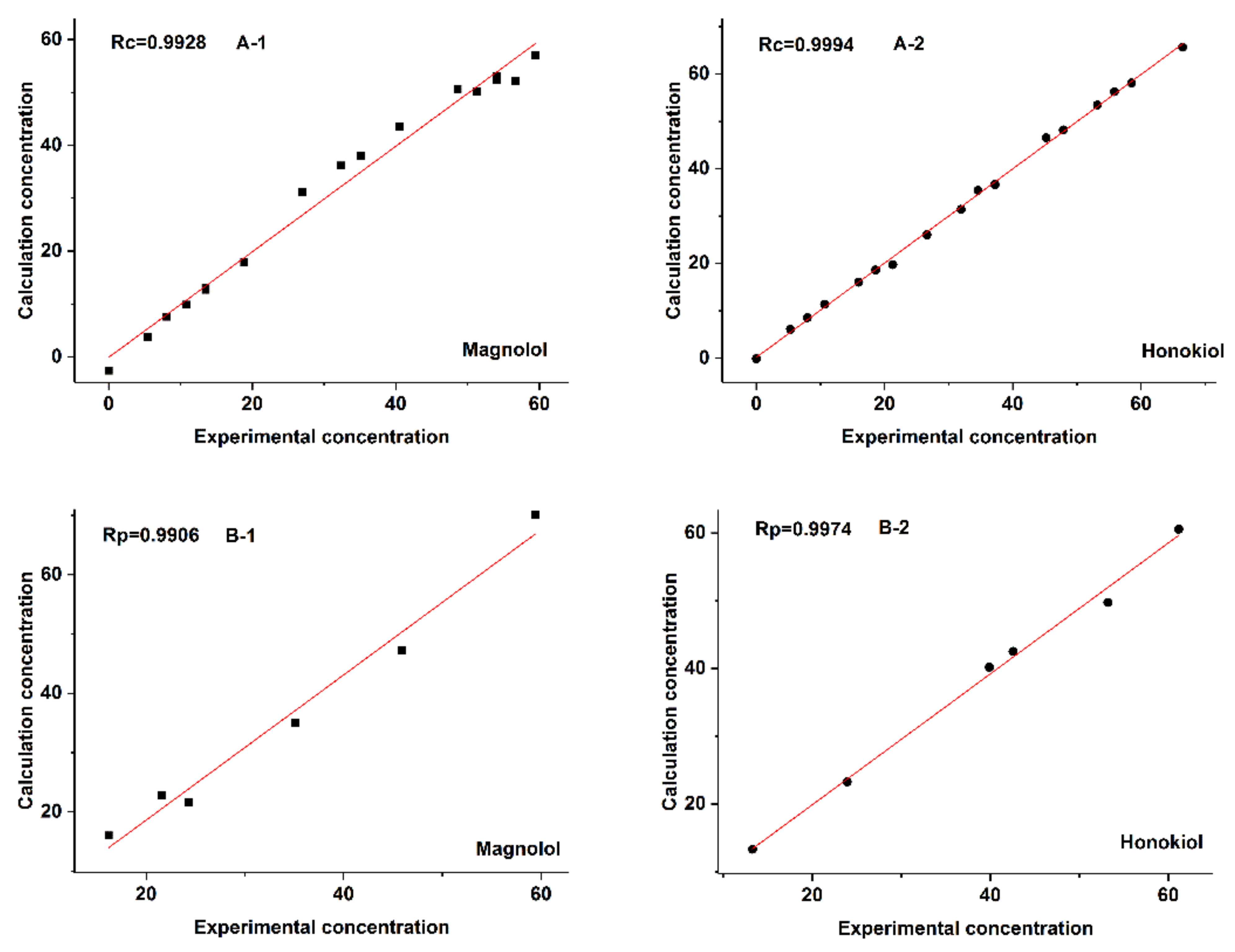 Molecules 27 08378 g007 Molecules 27 08378 g007
