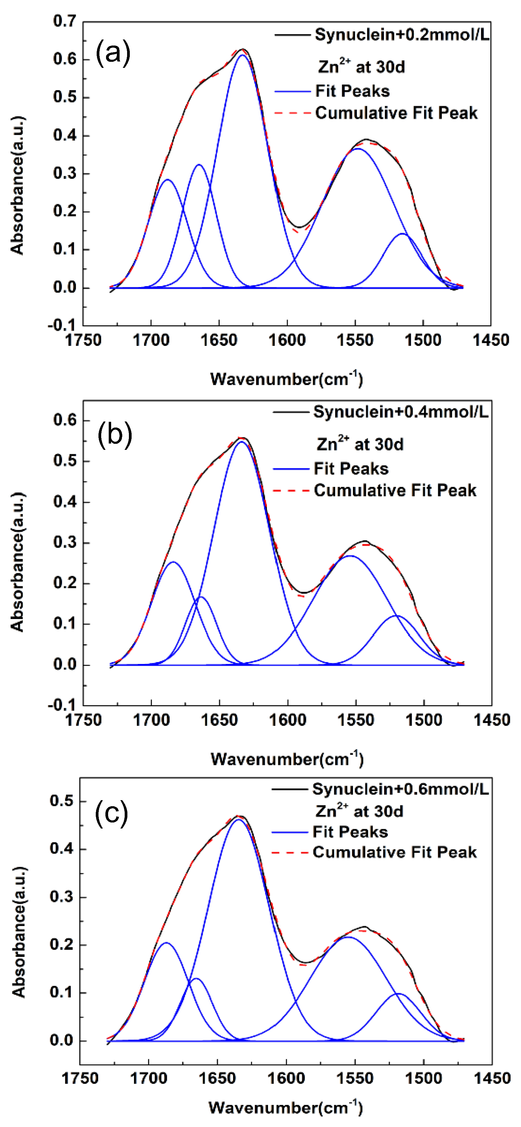 Molecules 27 08383 g002