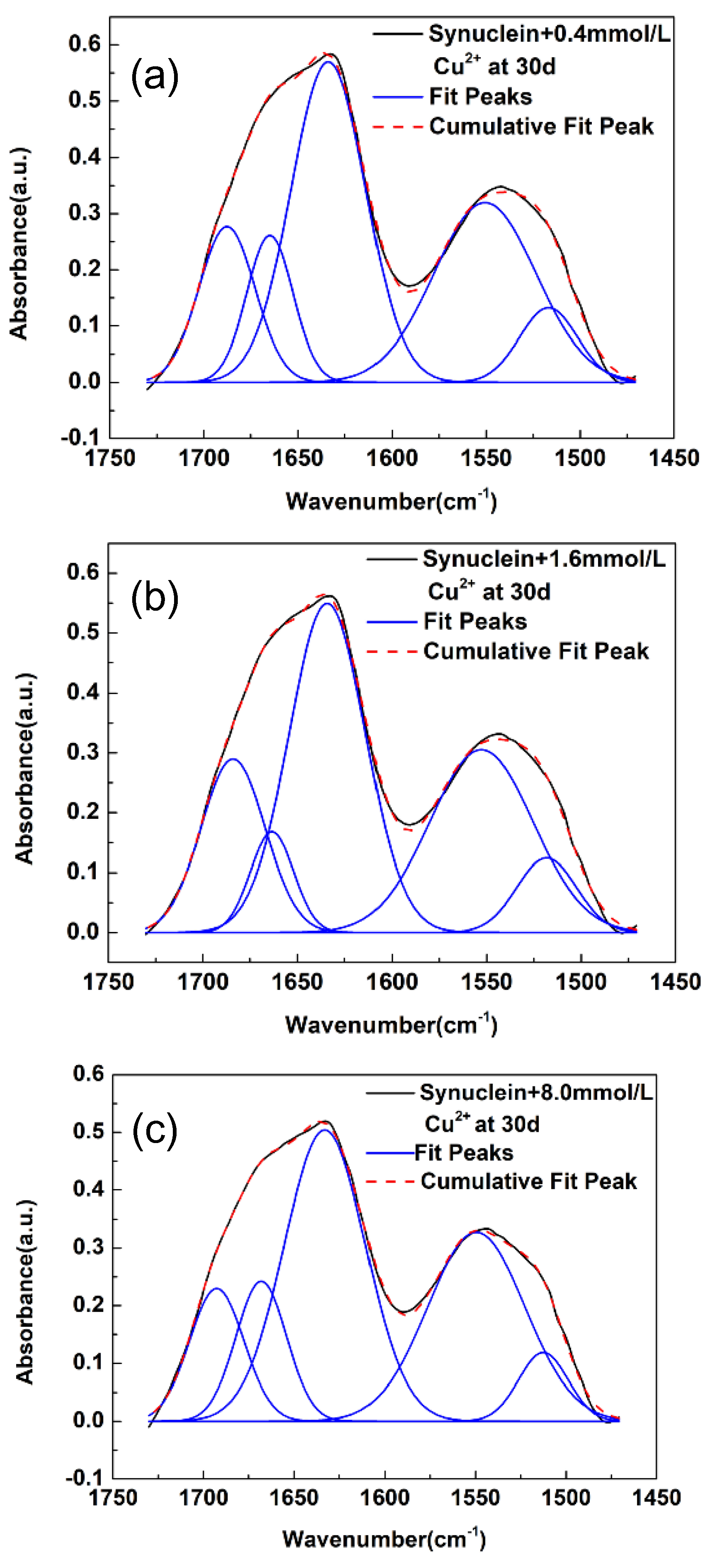 Molecules 27 08383 g003