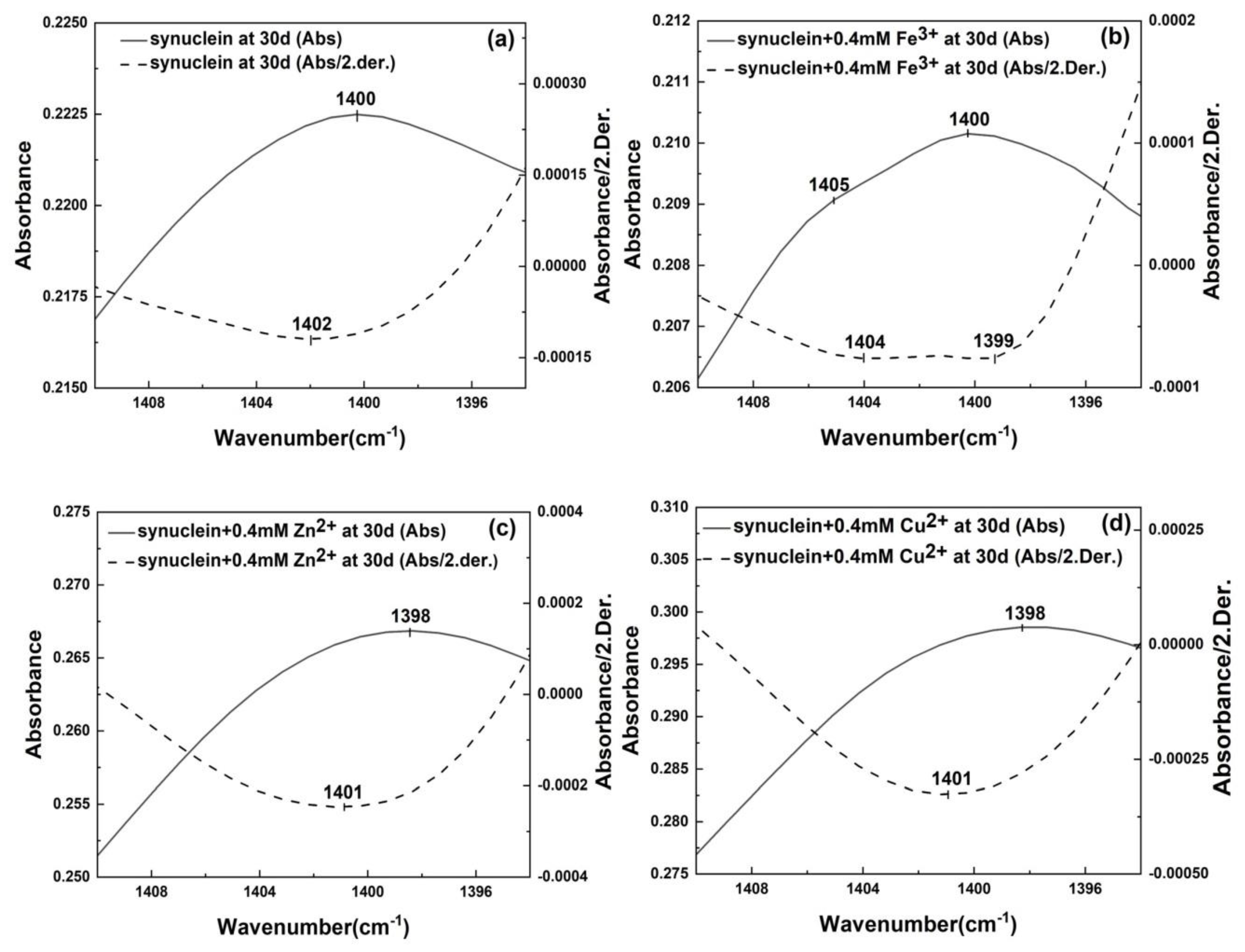 Molecules 27 08383 g004
