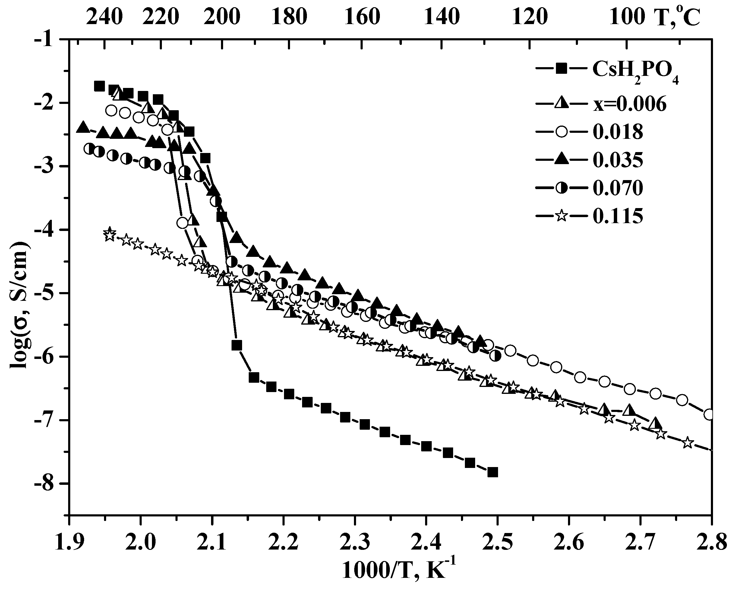 Molecules 27 08387 g008