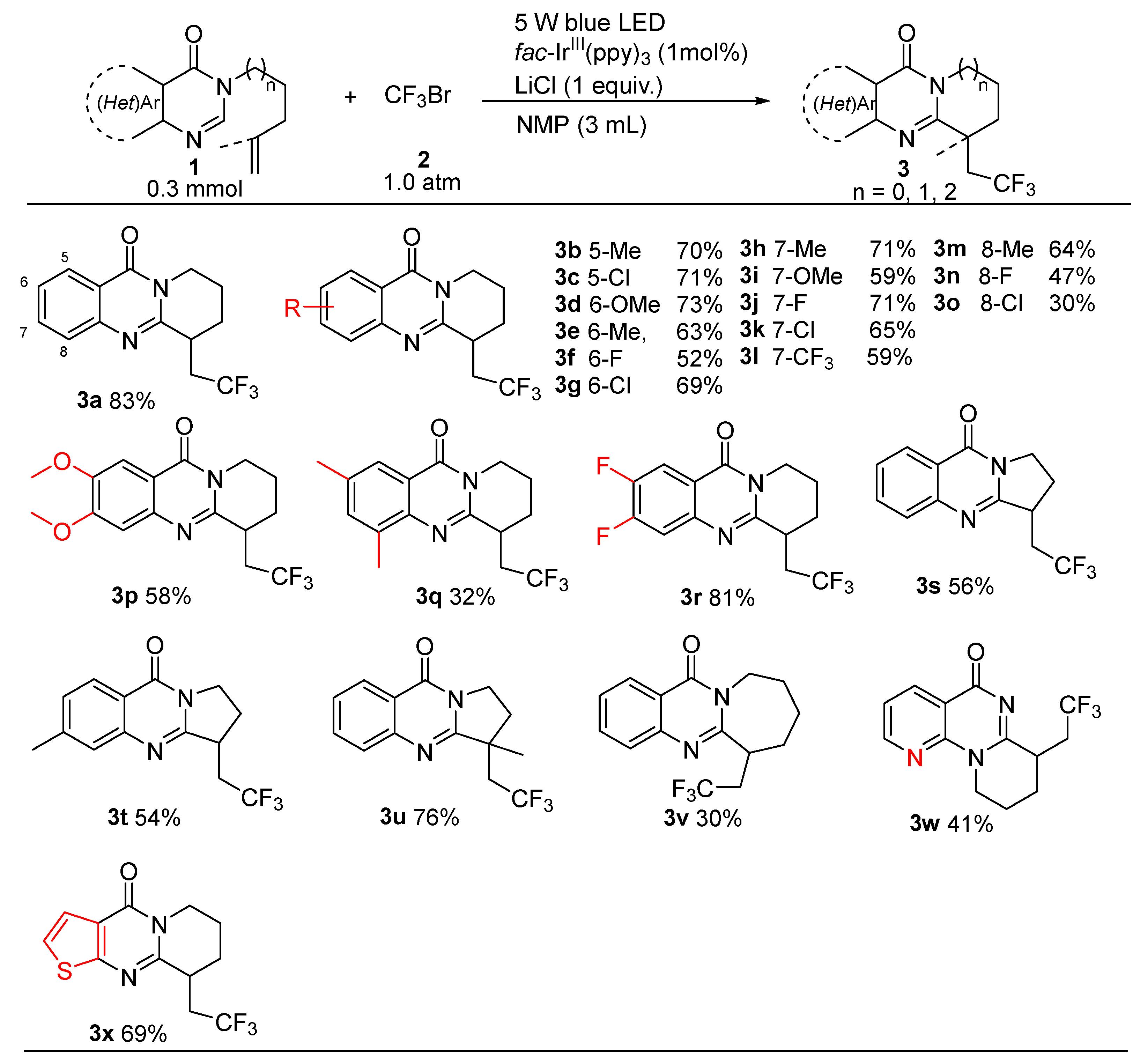 Molecules 27 08389 sch003